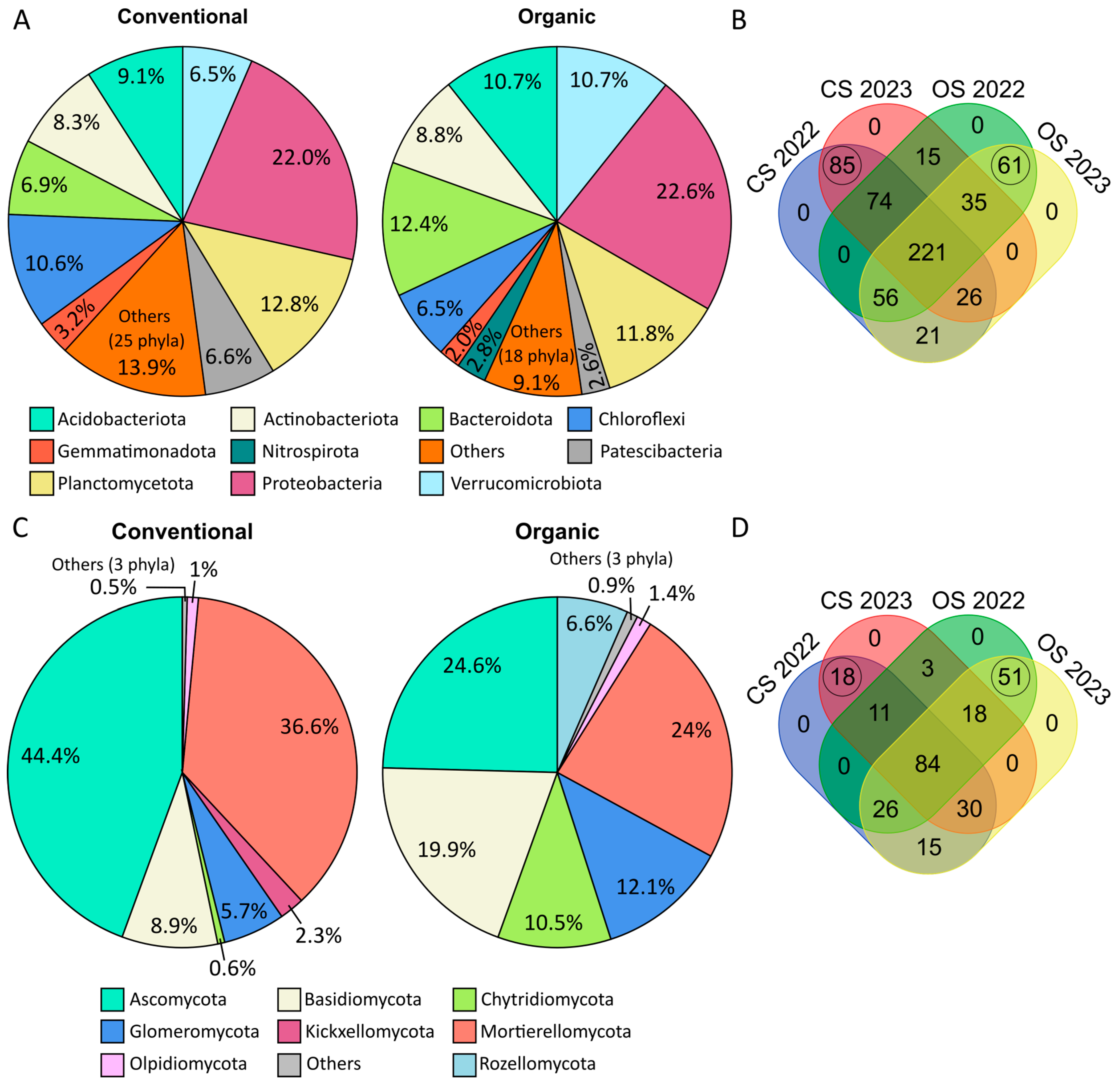 Plants 14 01359 g002