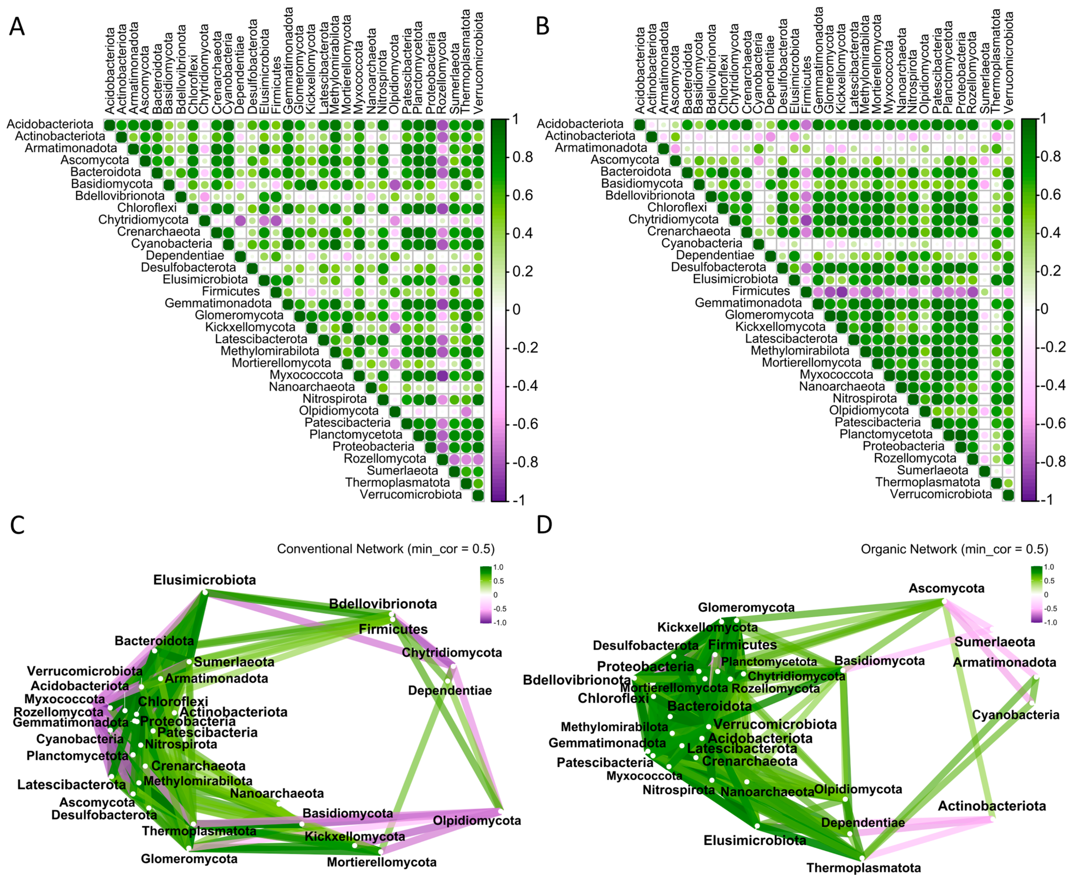 Plants 14 01359 g004