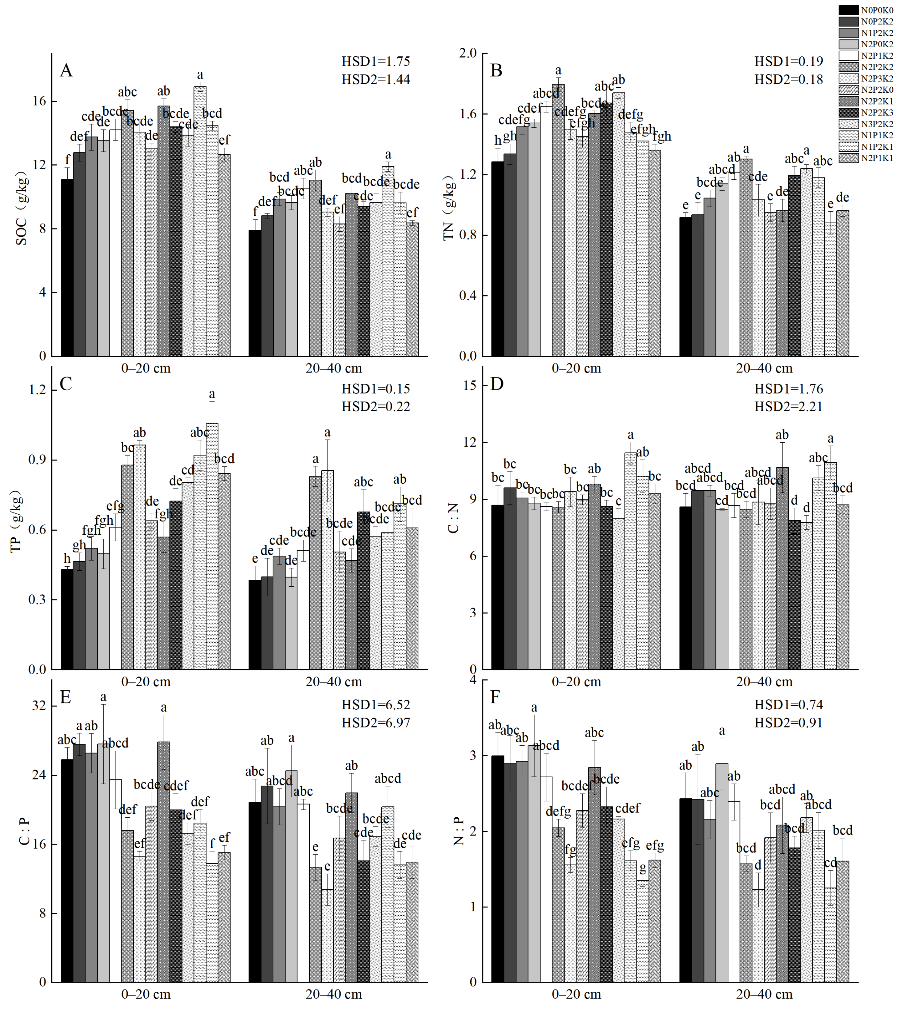 Plants 14 01360 g002