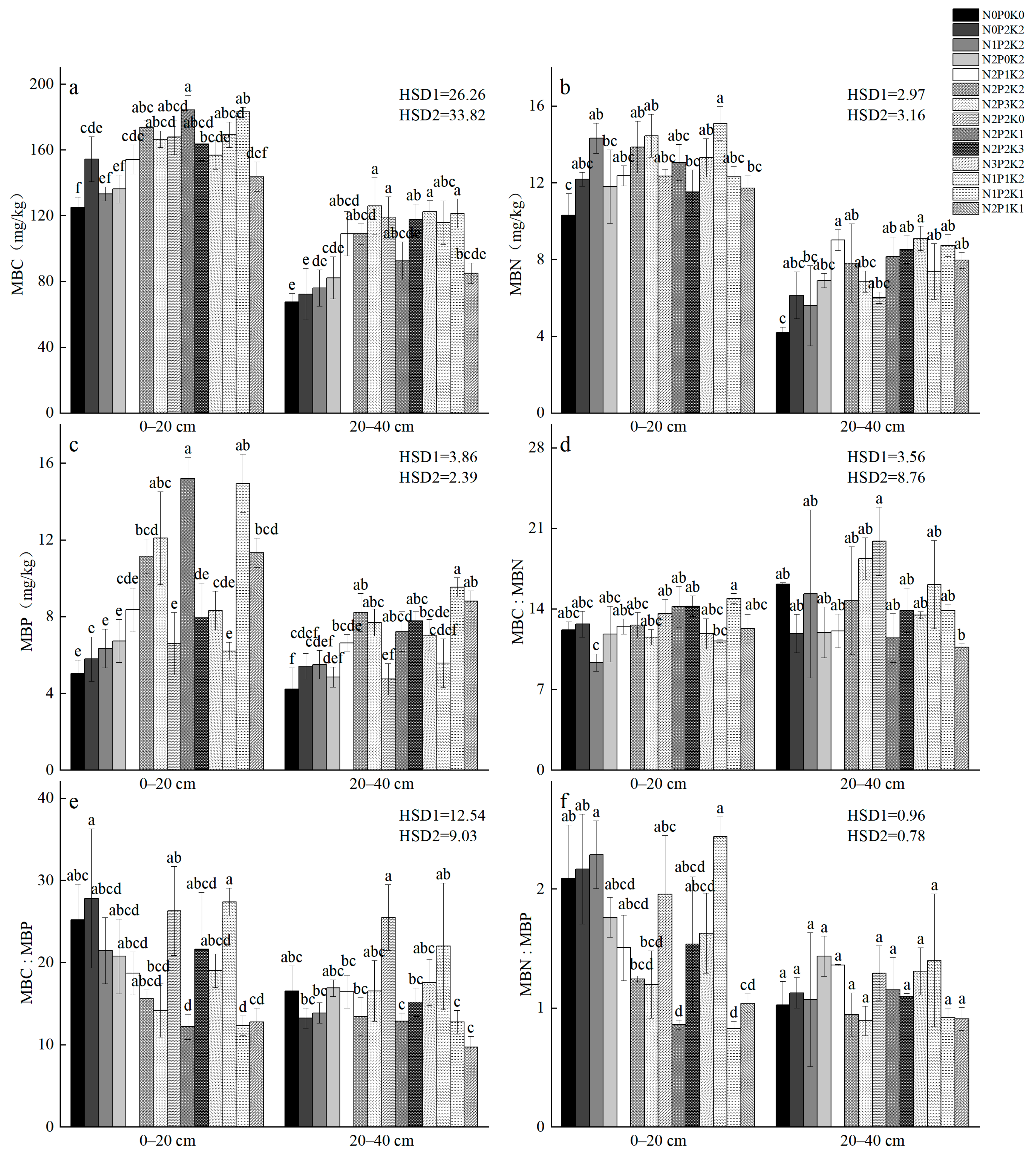 Plants 14 01360 g003