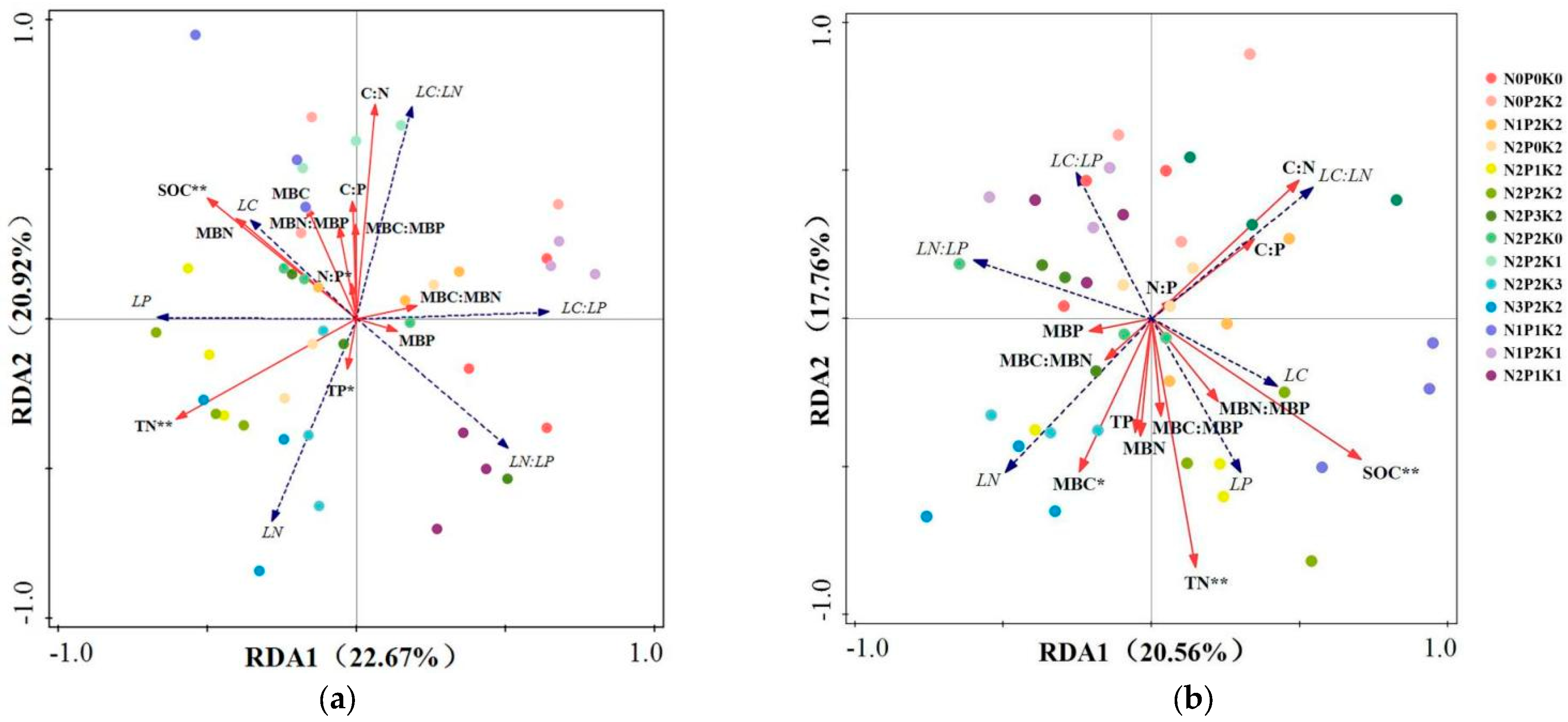 Plants 14 01360 g004