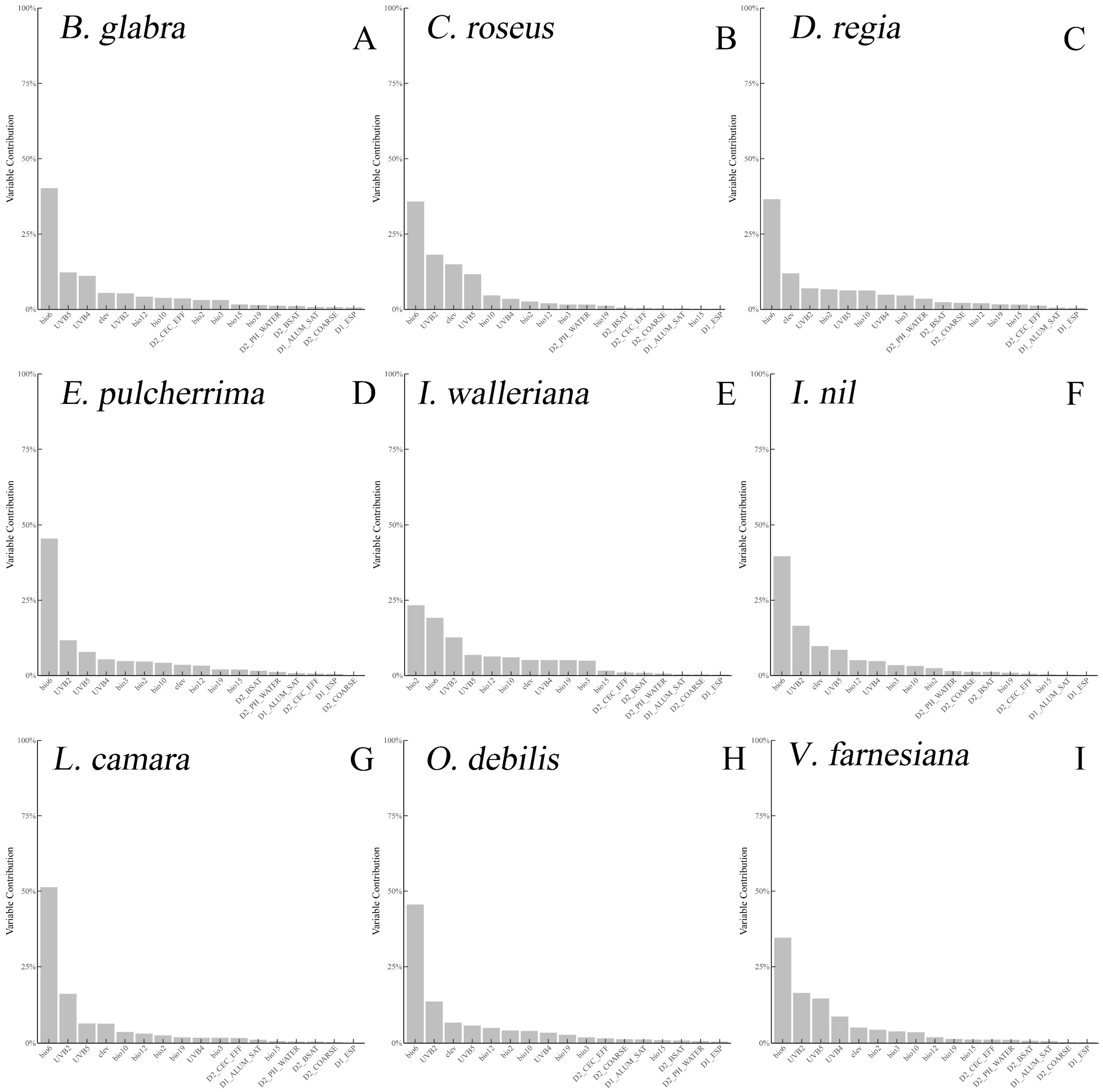 Plants 14 01361 g003
