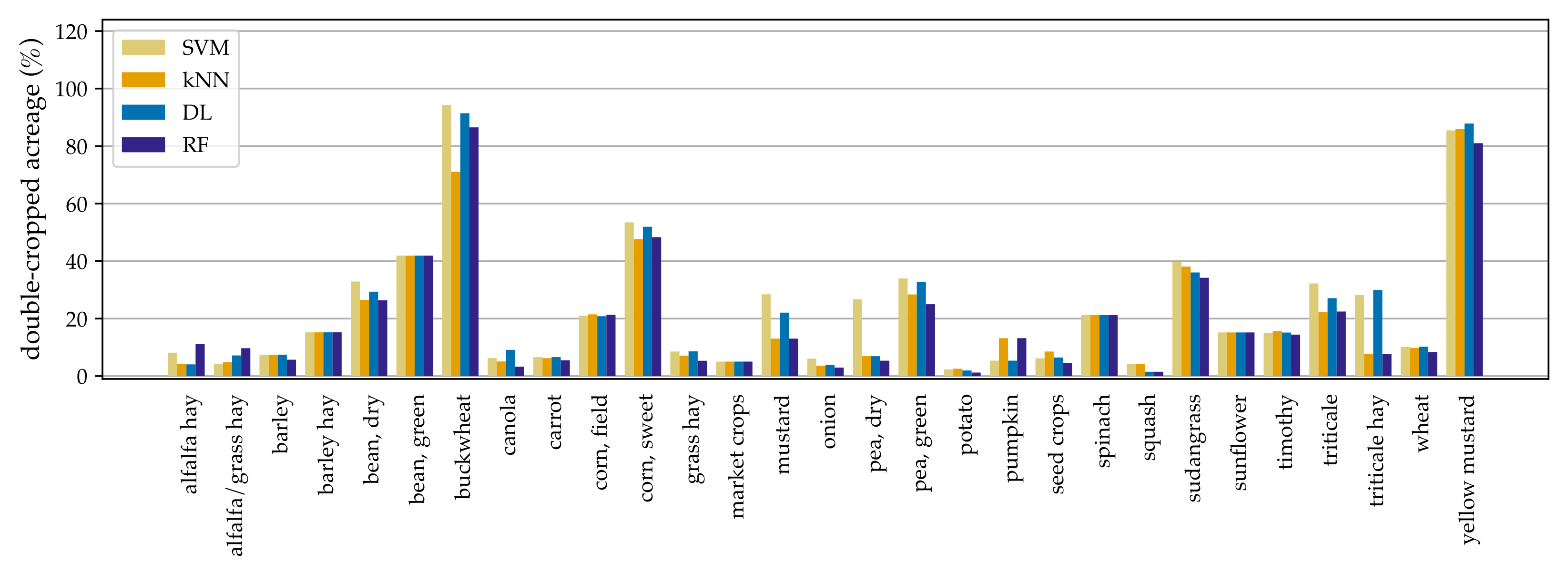 Plants 14 01362 g005