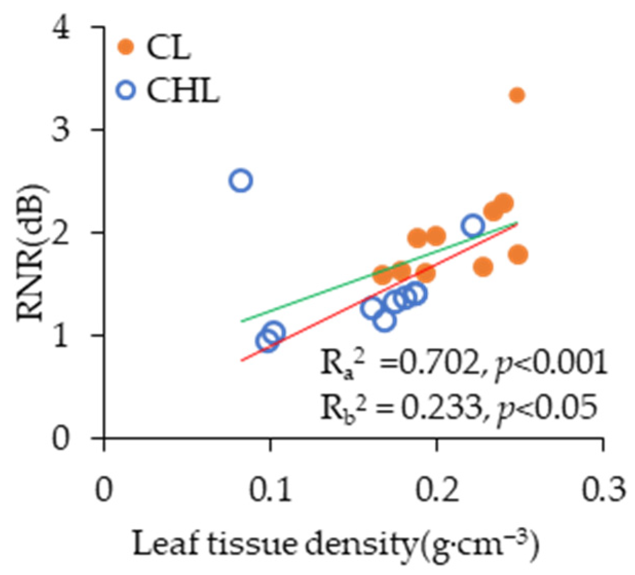 Plants 14 01363 g002