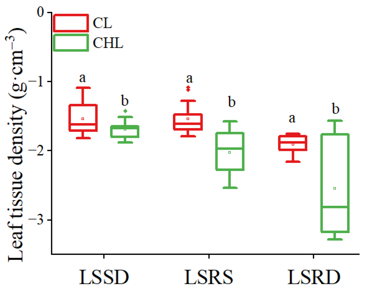 Plants 14 01363 g003