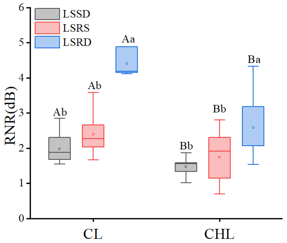 Plants 14 01363 g006