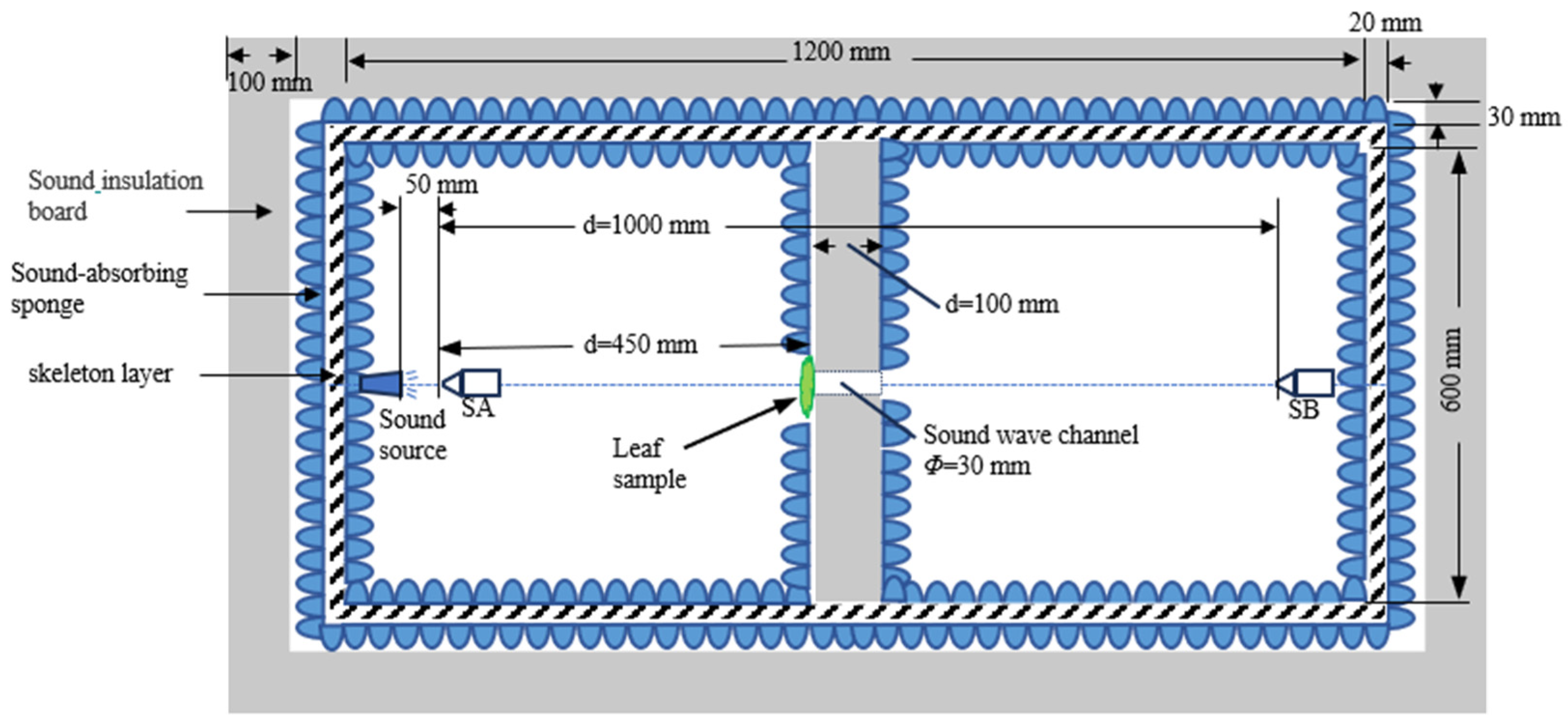Plants 14 01363 g007