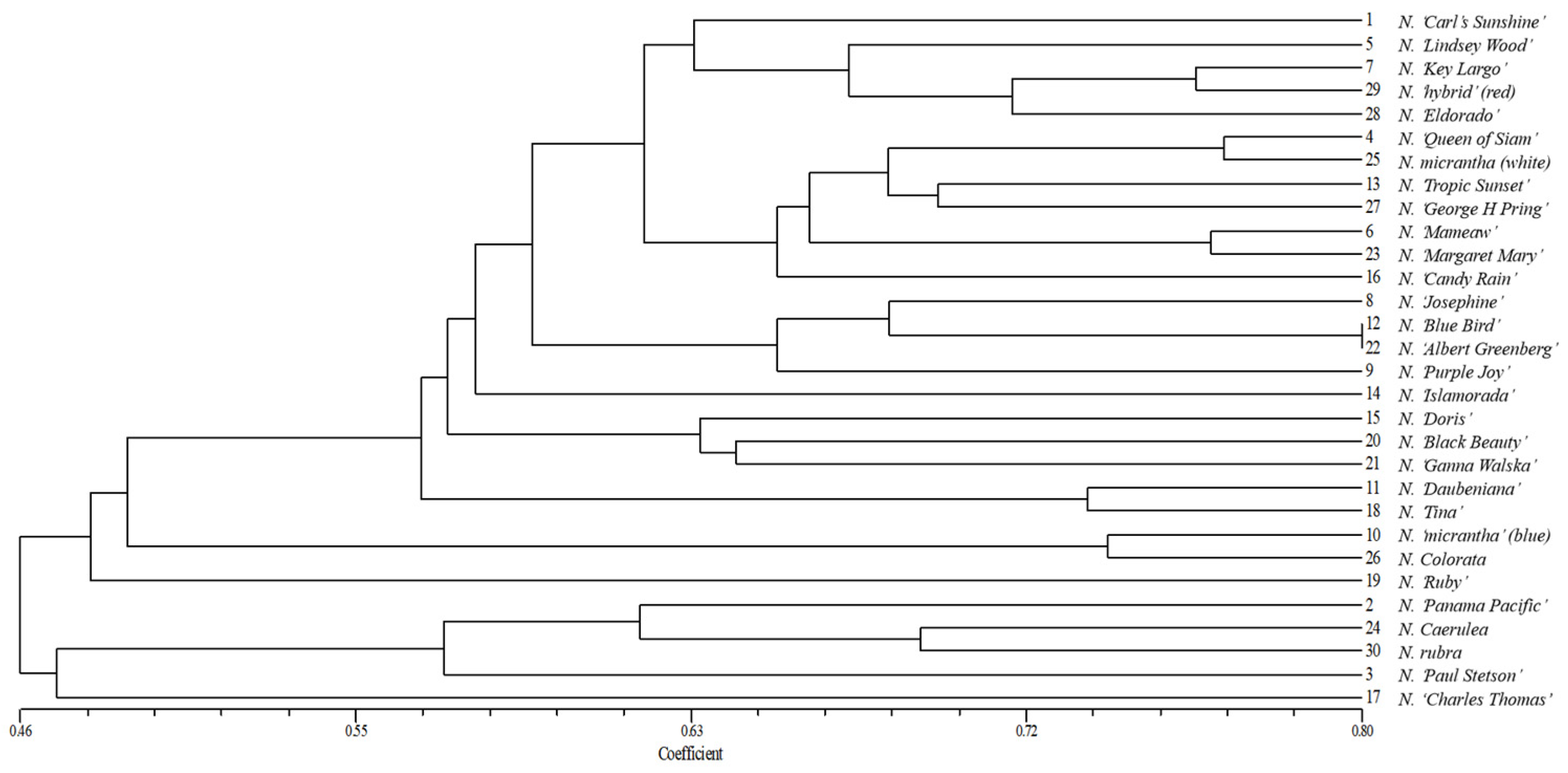 Plants 14 01365 g005