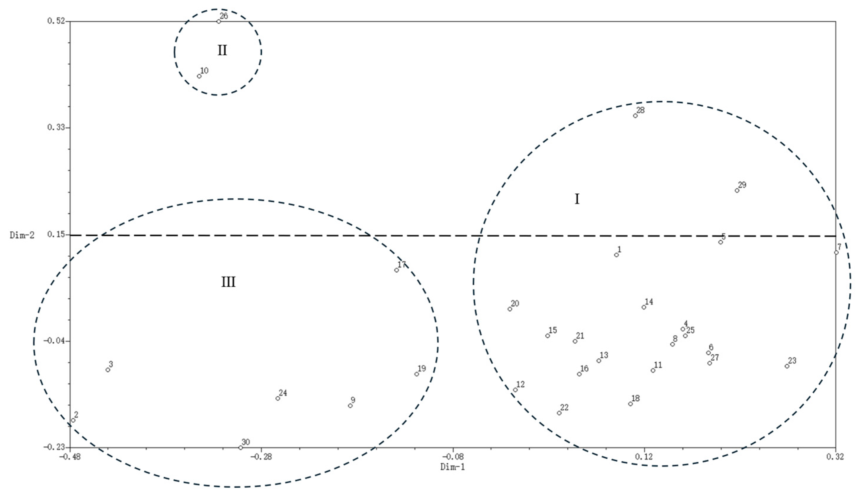 Plants 14 01365 g006