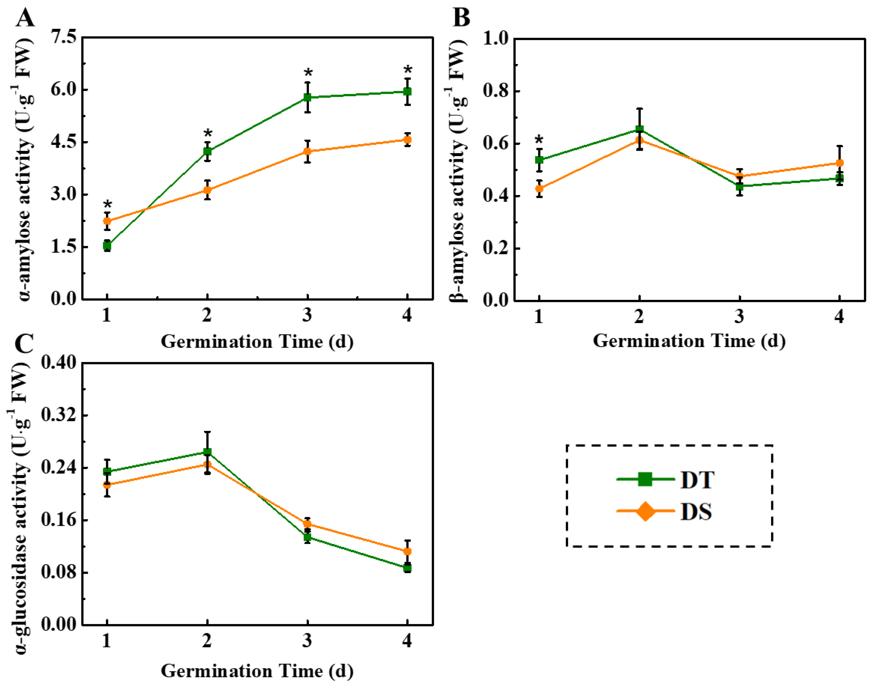 Plants 14 01366 g004