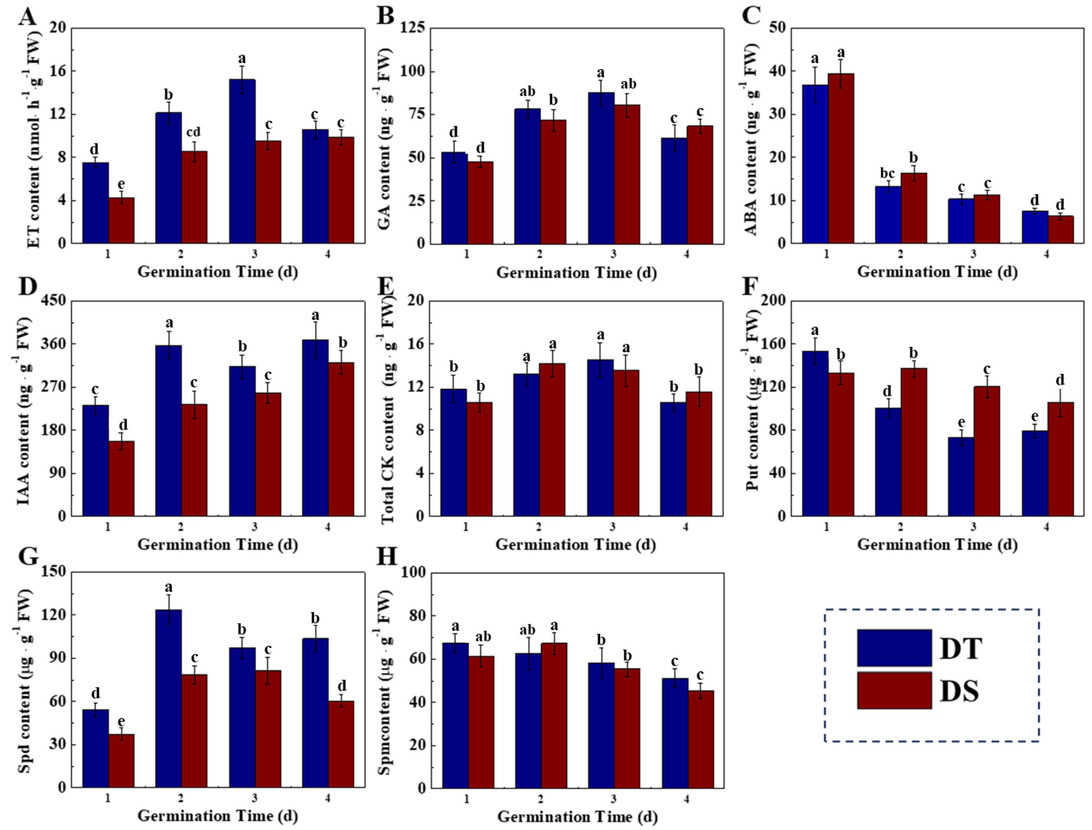 Plants 14 01366 g005