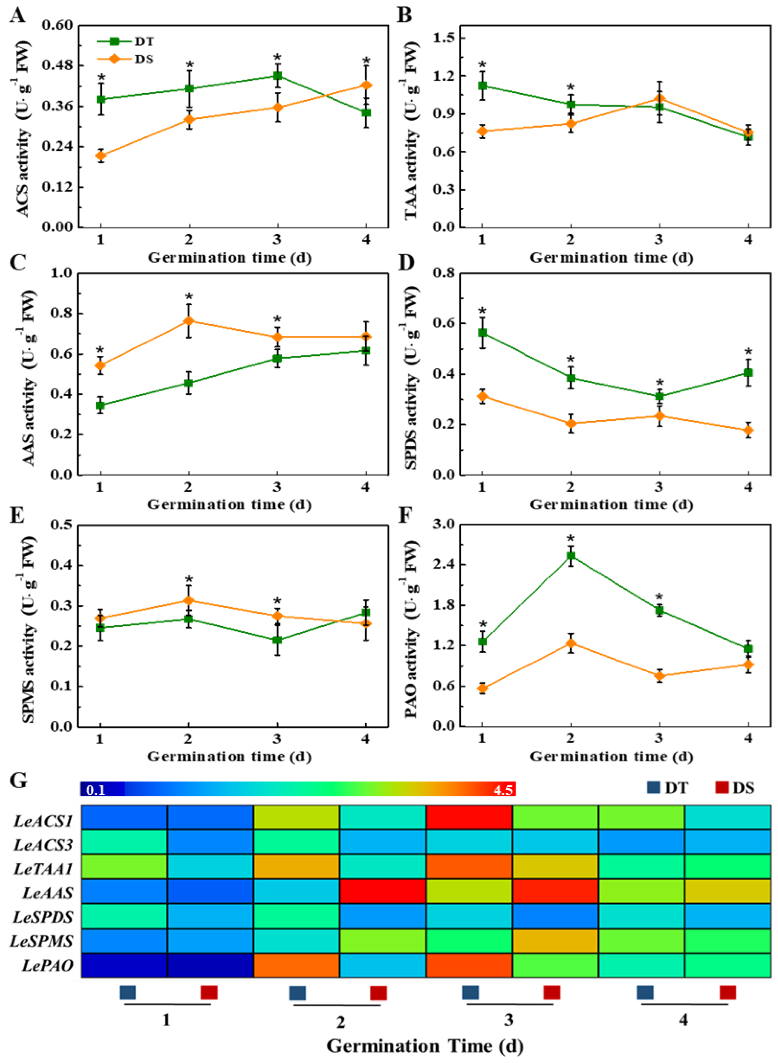 Plants 14 01366 g006