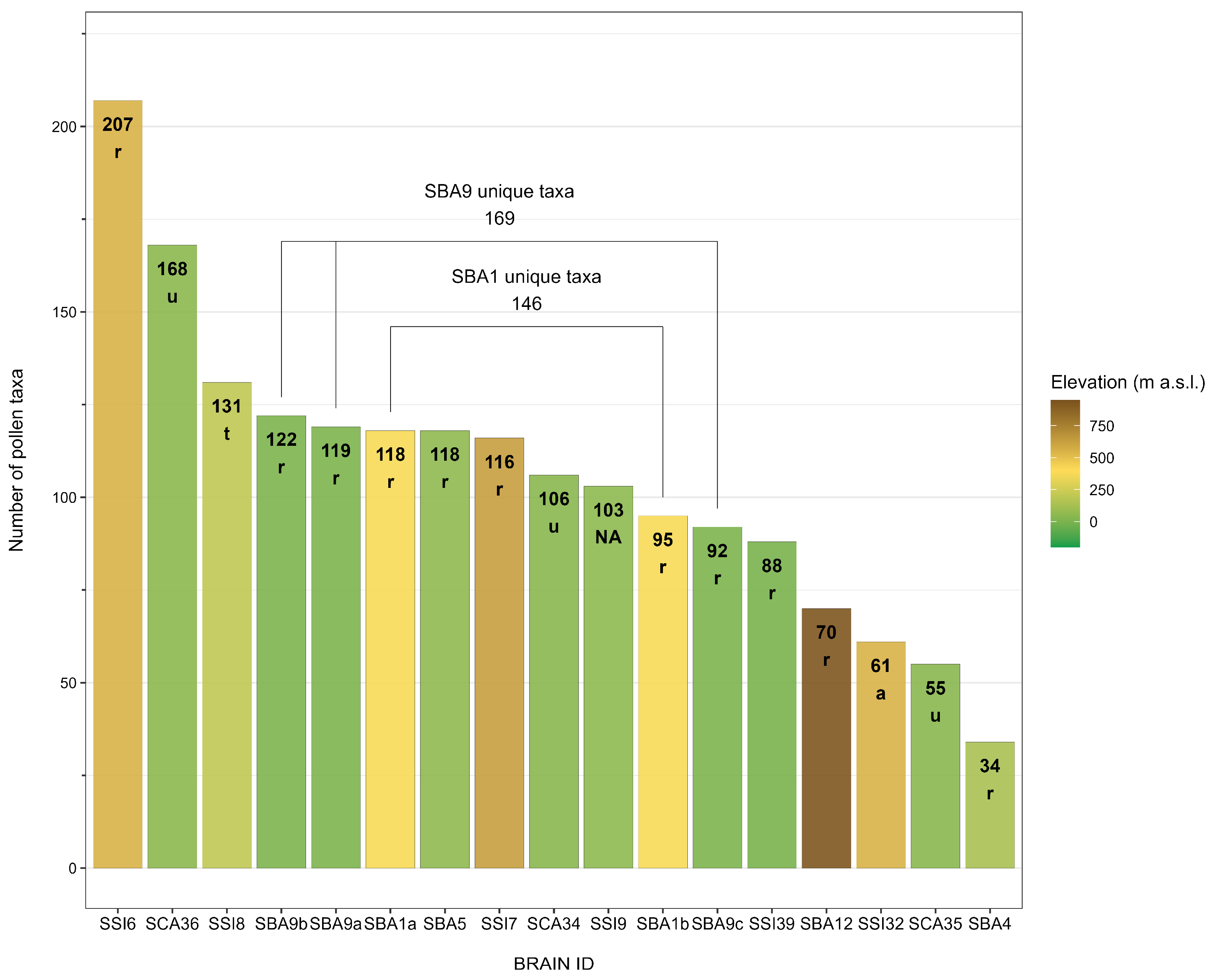 Plants 14 01367 g002
