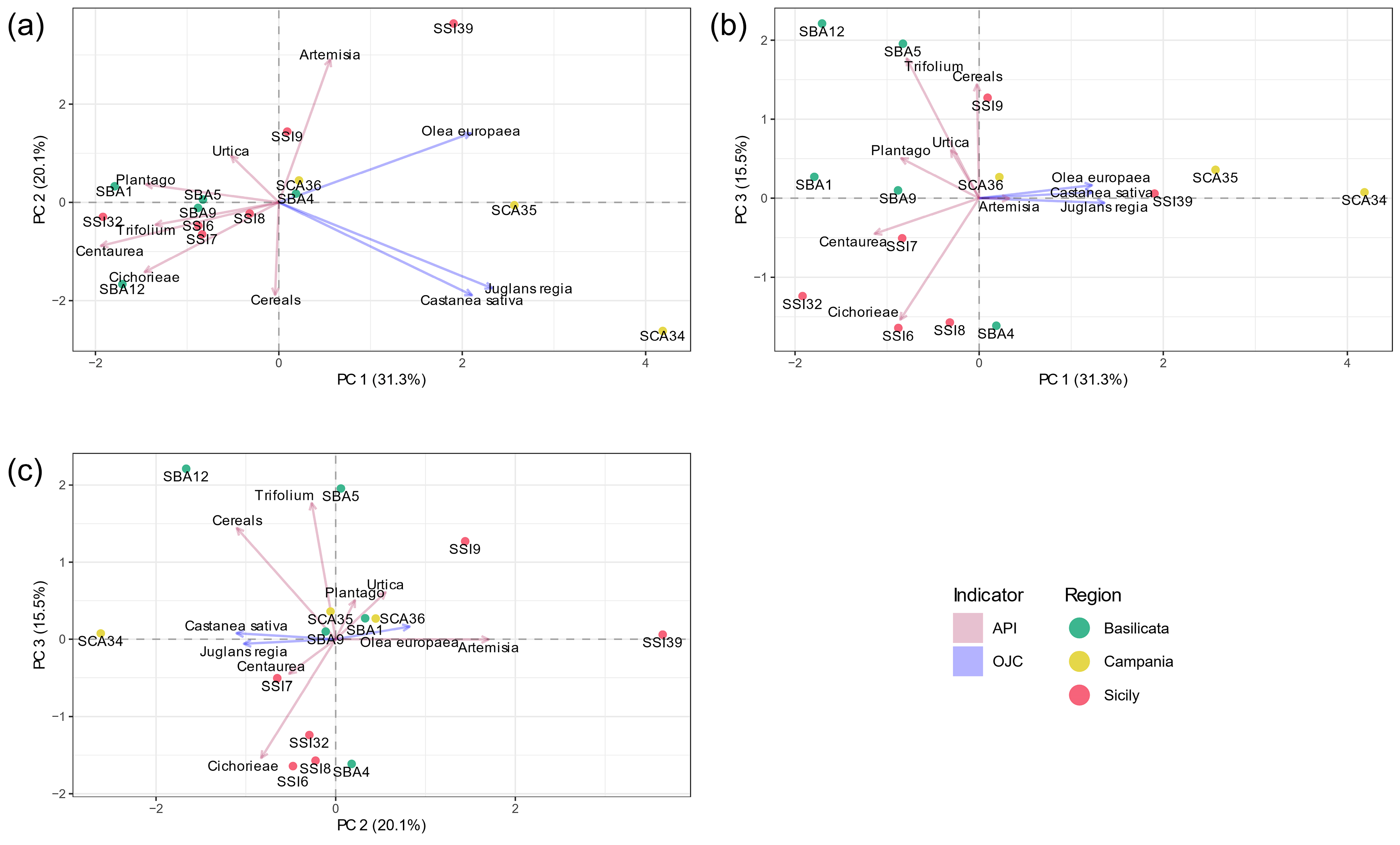 Plants 14 01367 g003