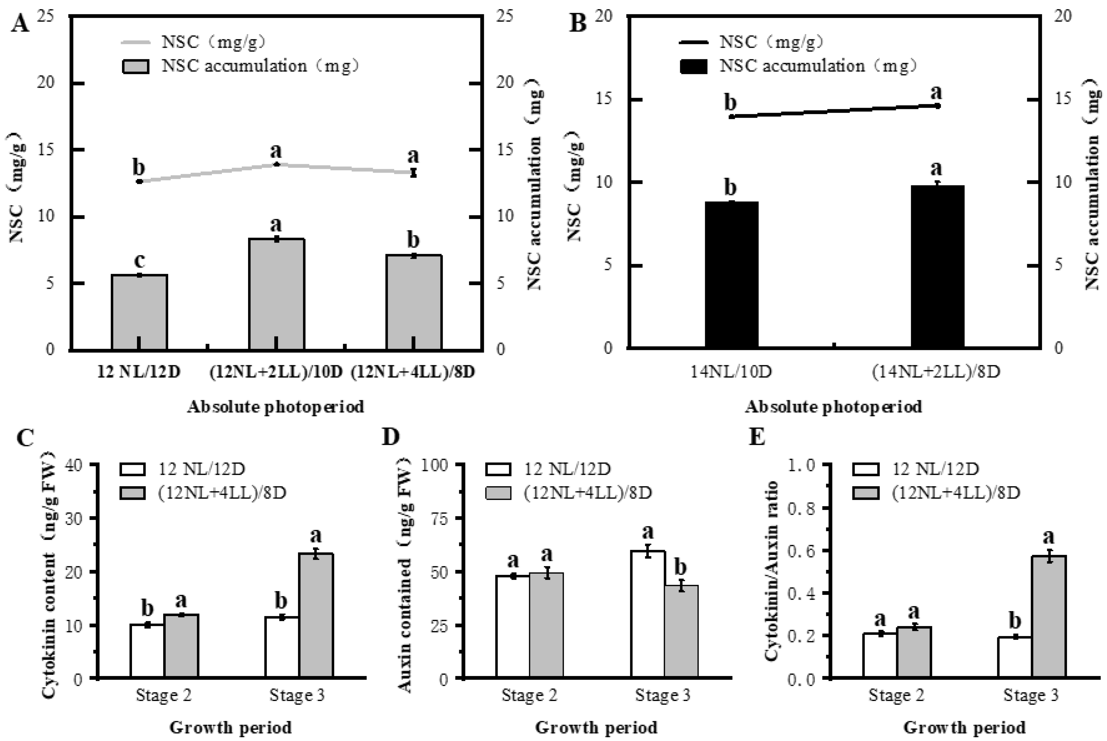 Plants 14 01368 g002