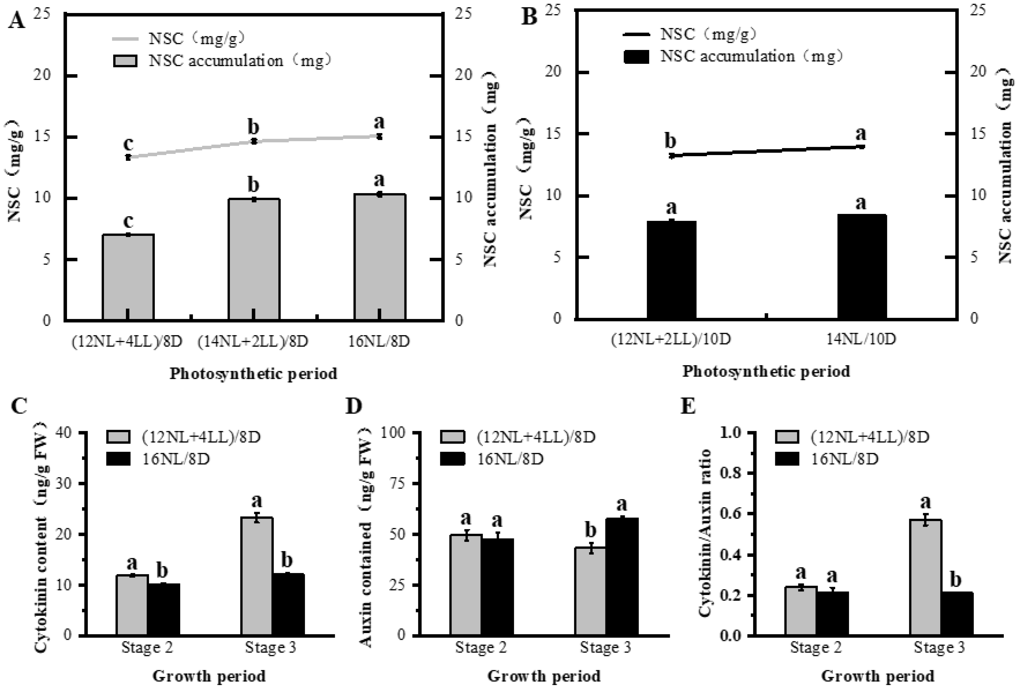 Plants 14 01368 g003
