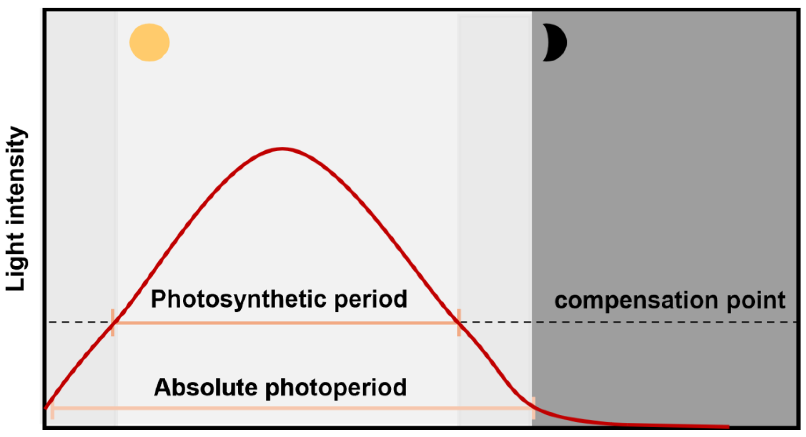 Plants 14 01368 g005