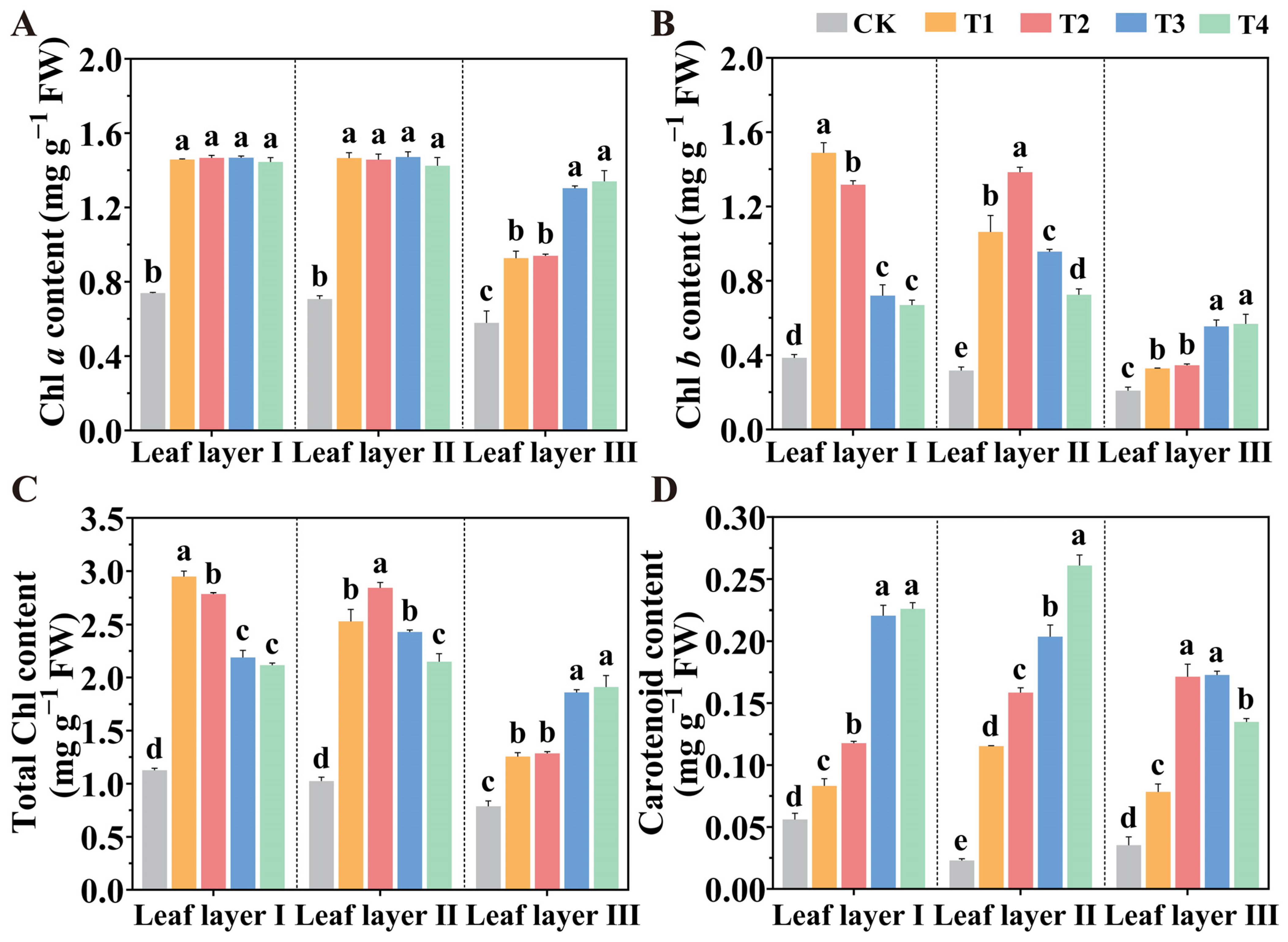 Plants 14 01369 g002