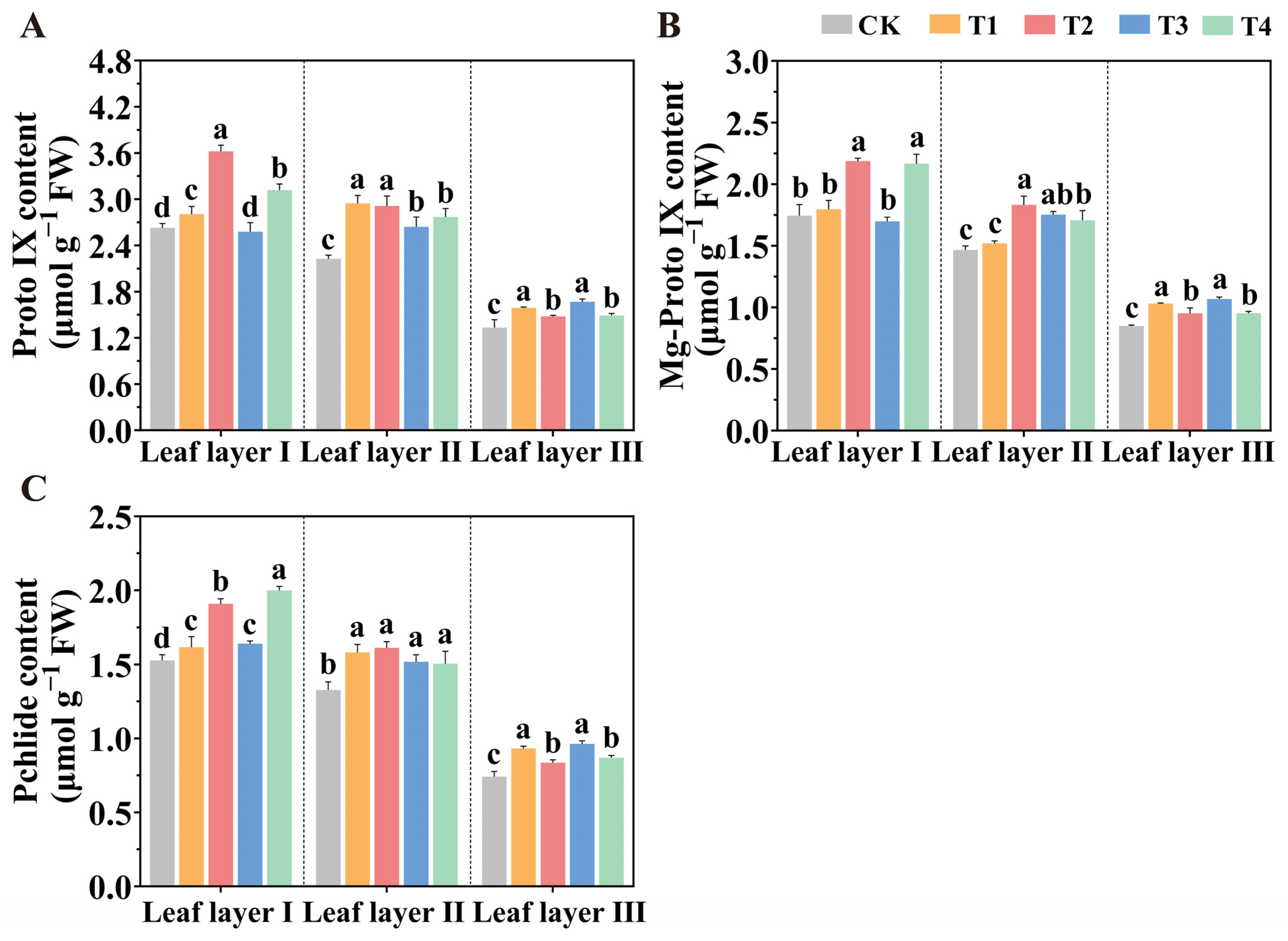 Plants 14 01369 g003