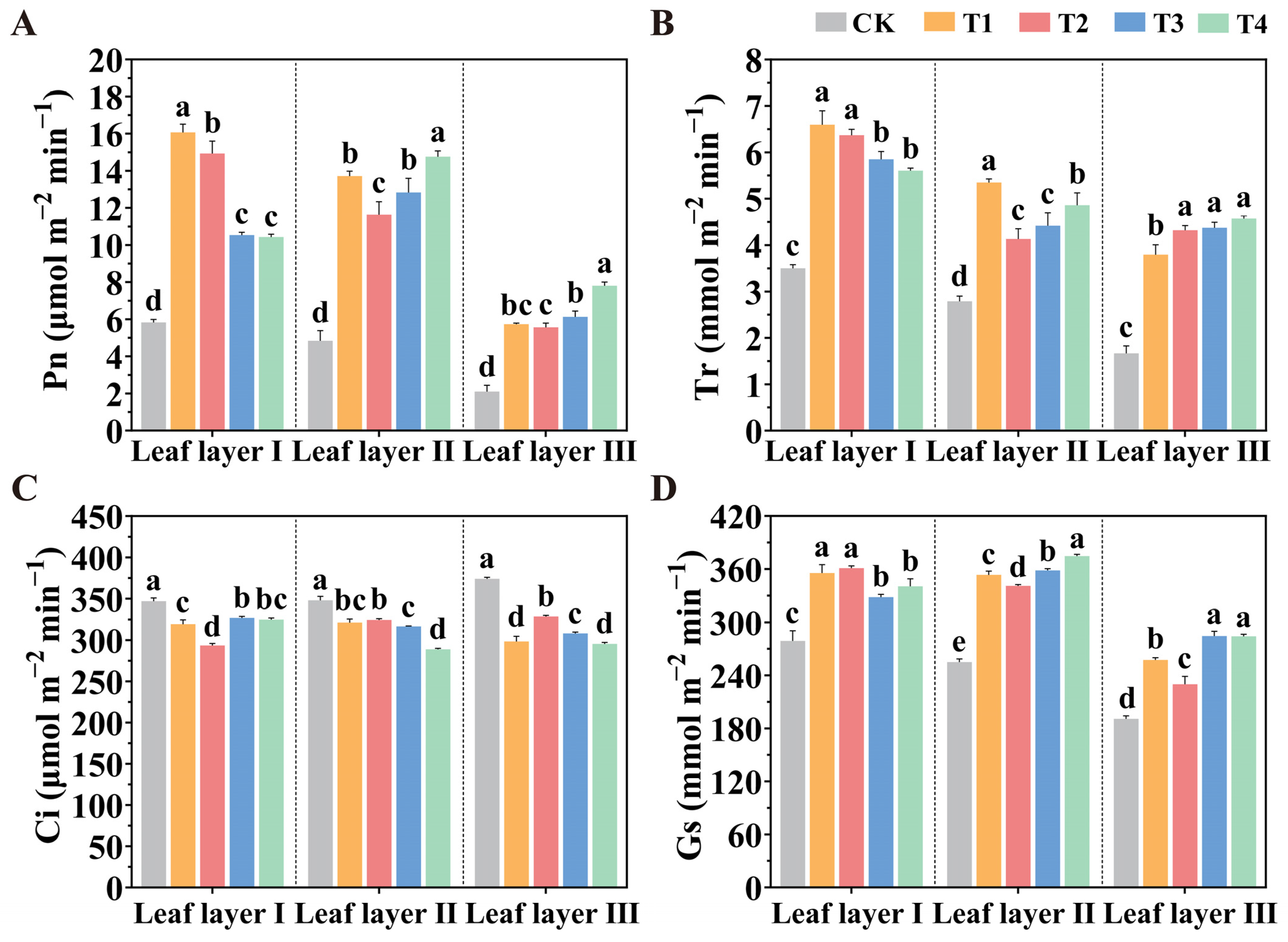 Plants 14 01369 g004
