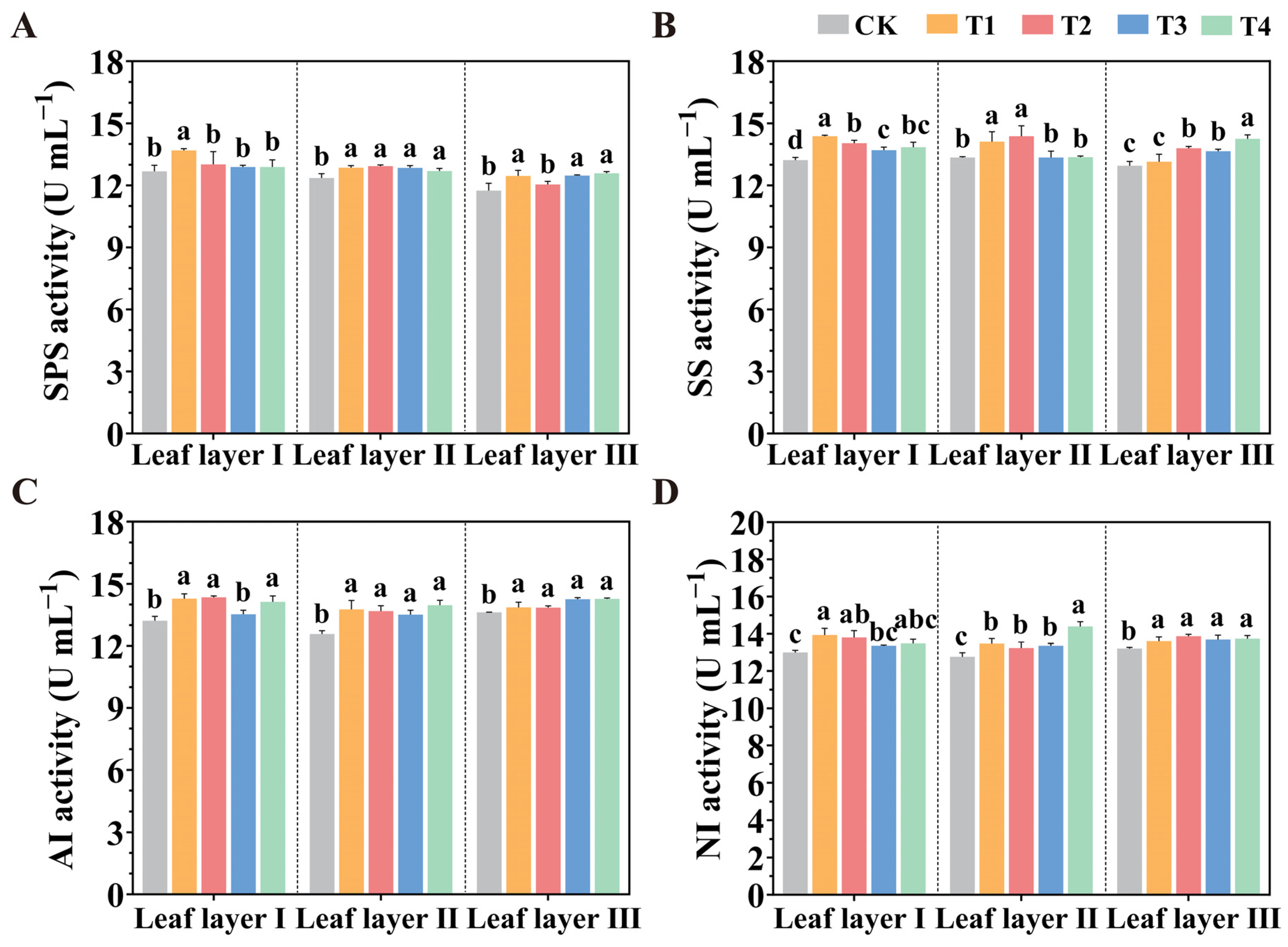 Plants 14 01369 g008