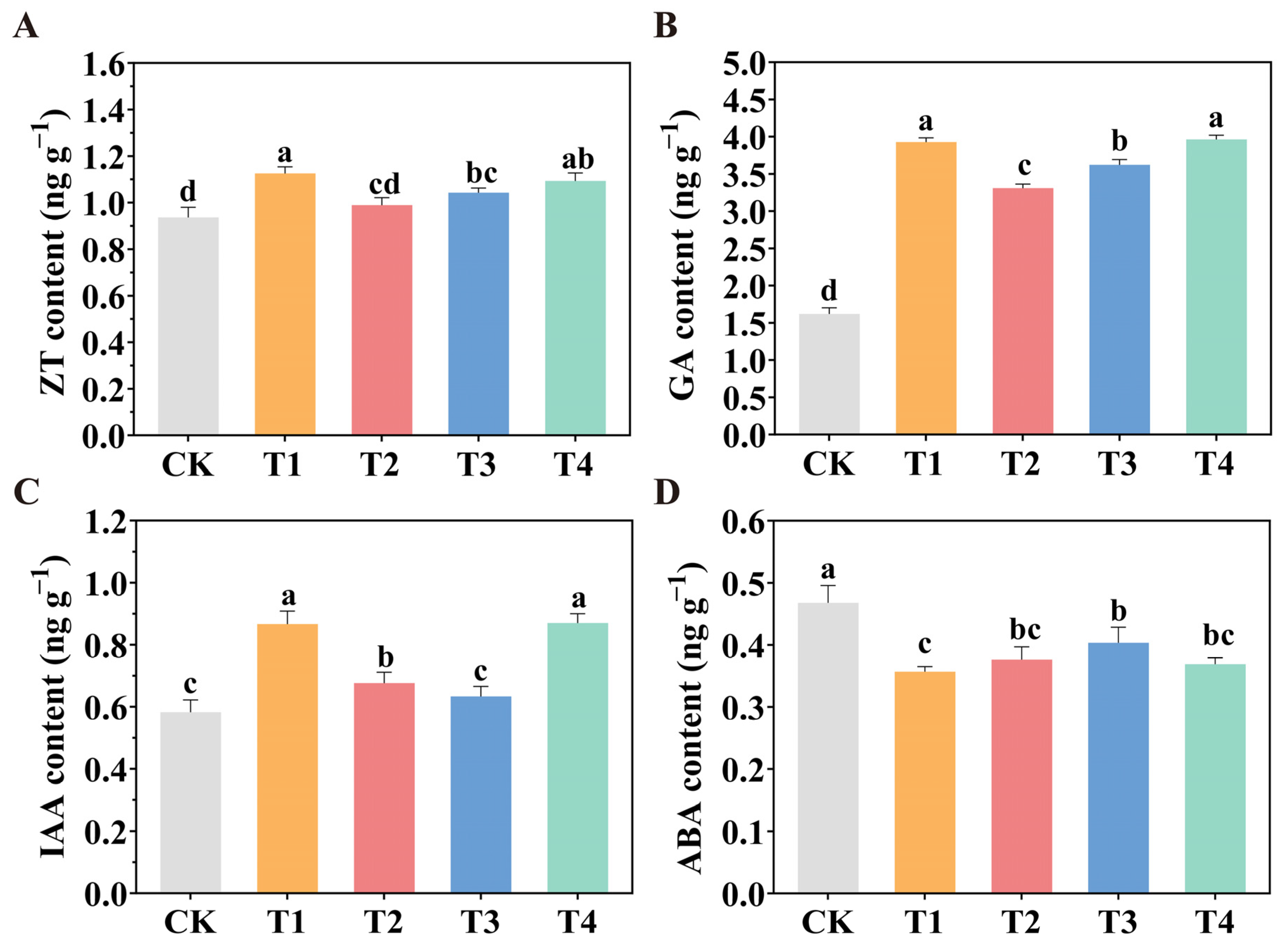Plants 14 01369 g009