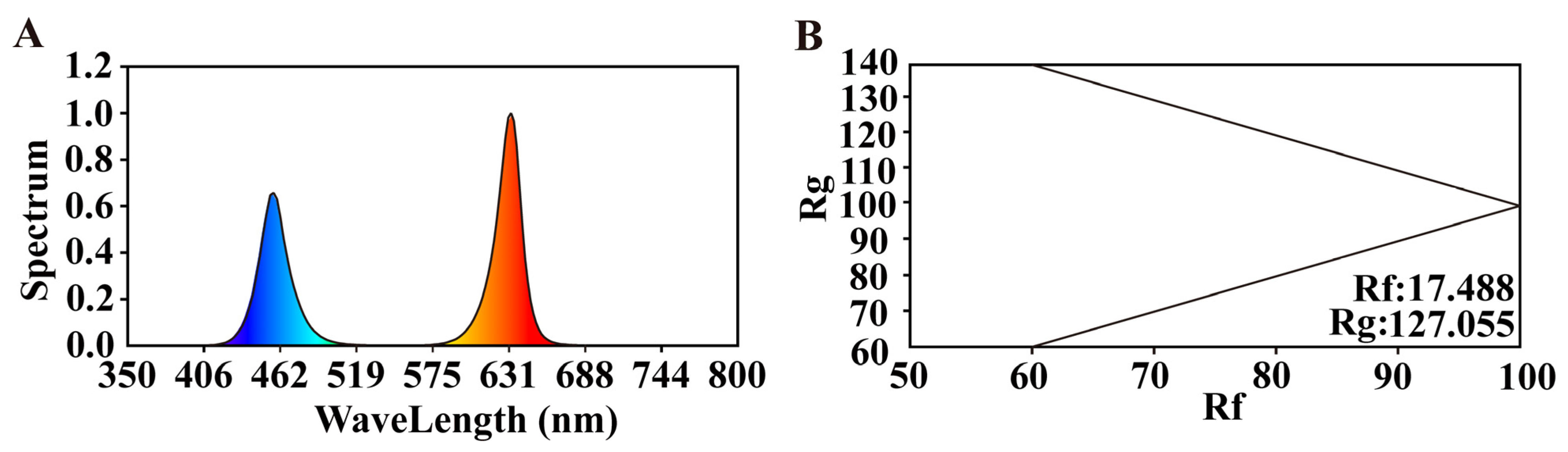 Plants 14 01369 g011
