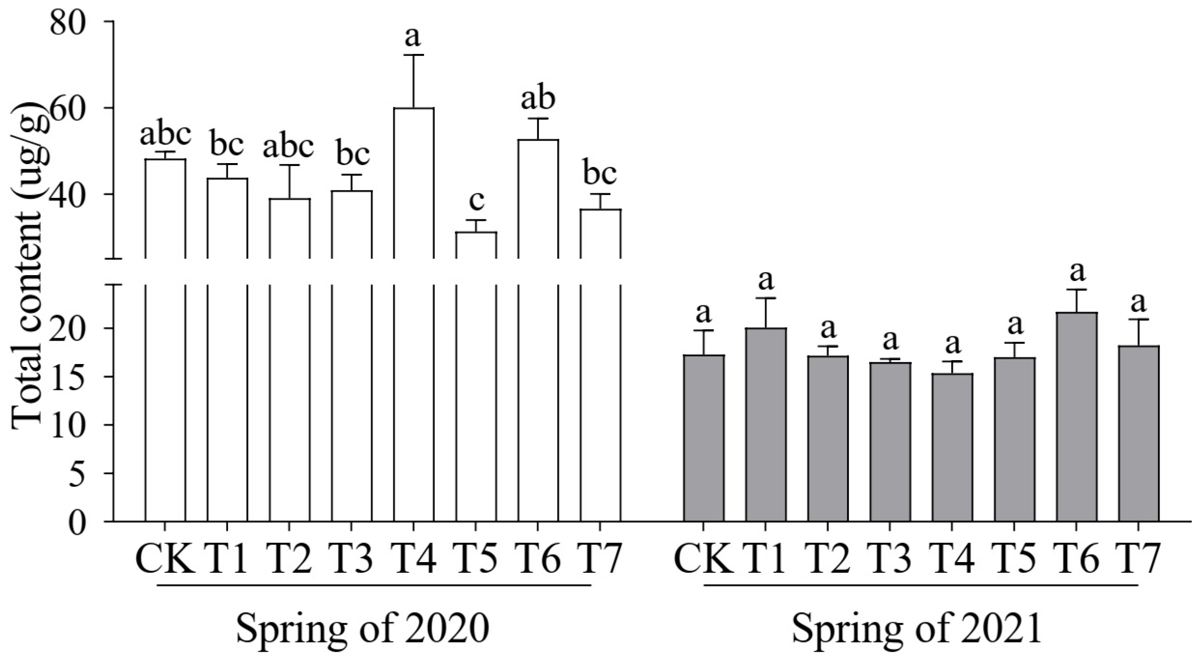 Plants 14 01371 g004