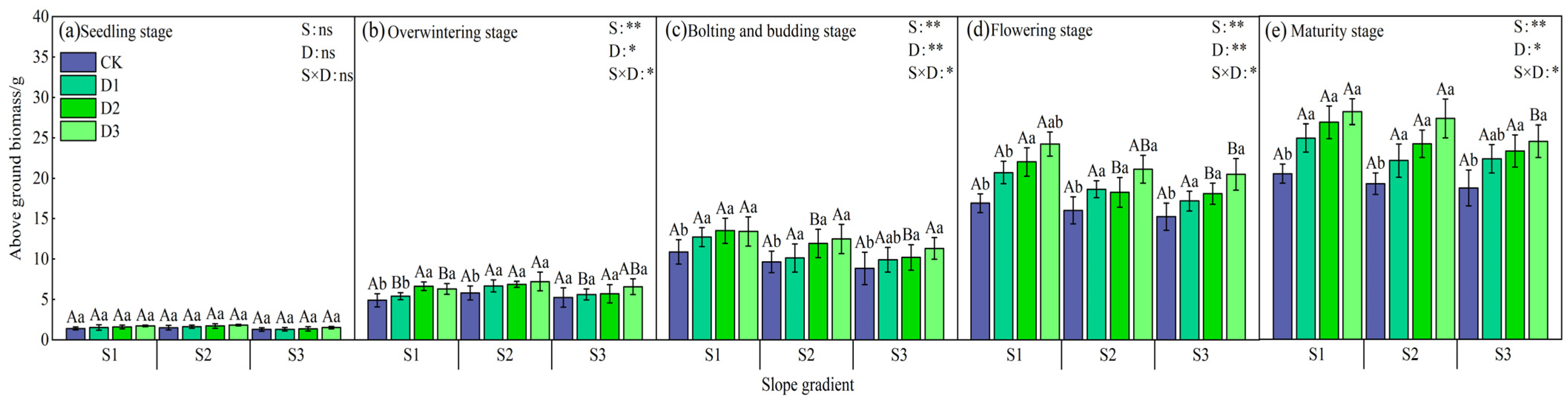 Plants 14 01374 g002