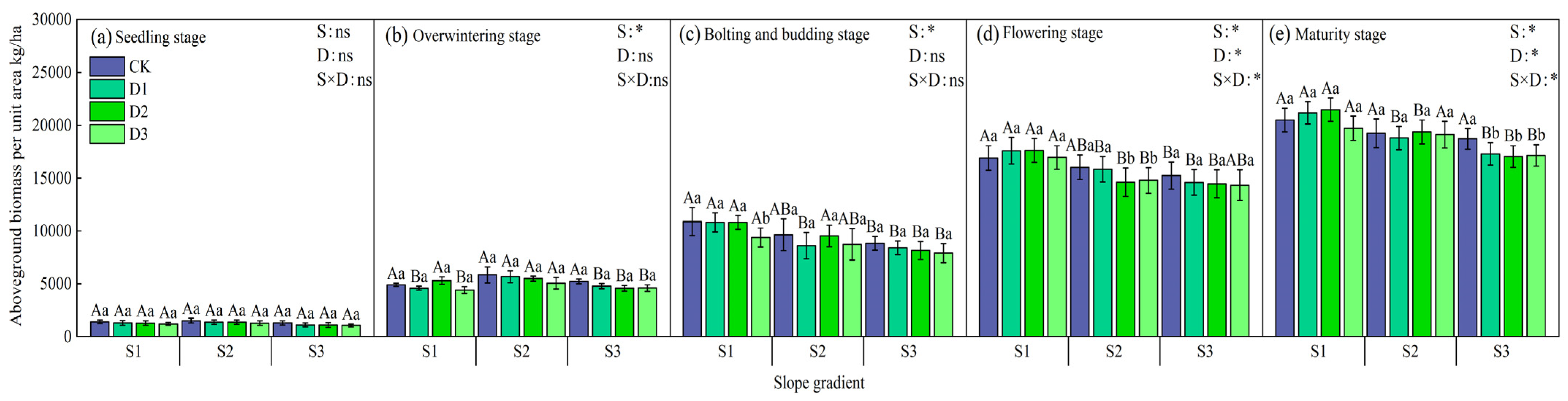 Plants 14 01374 g003