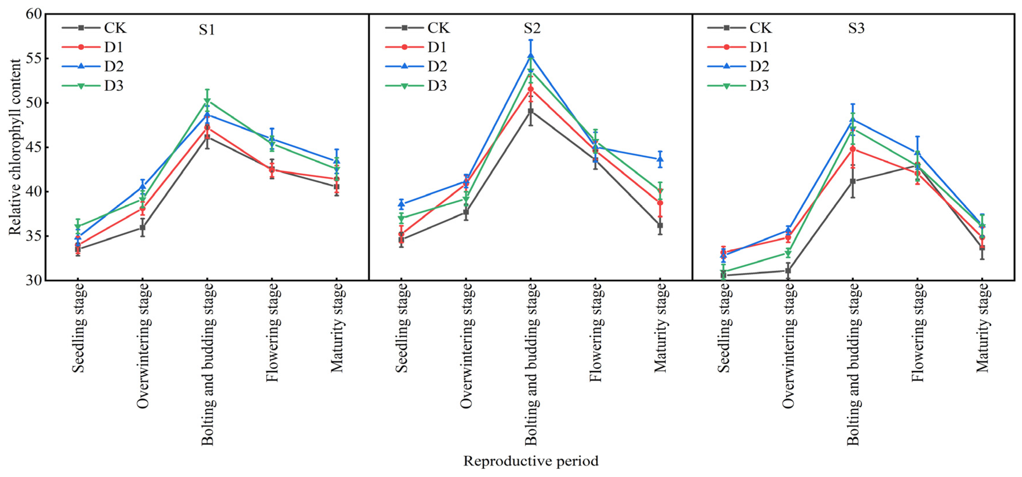 Plants 14 01374 g004