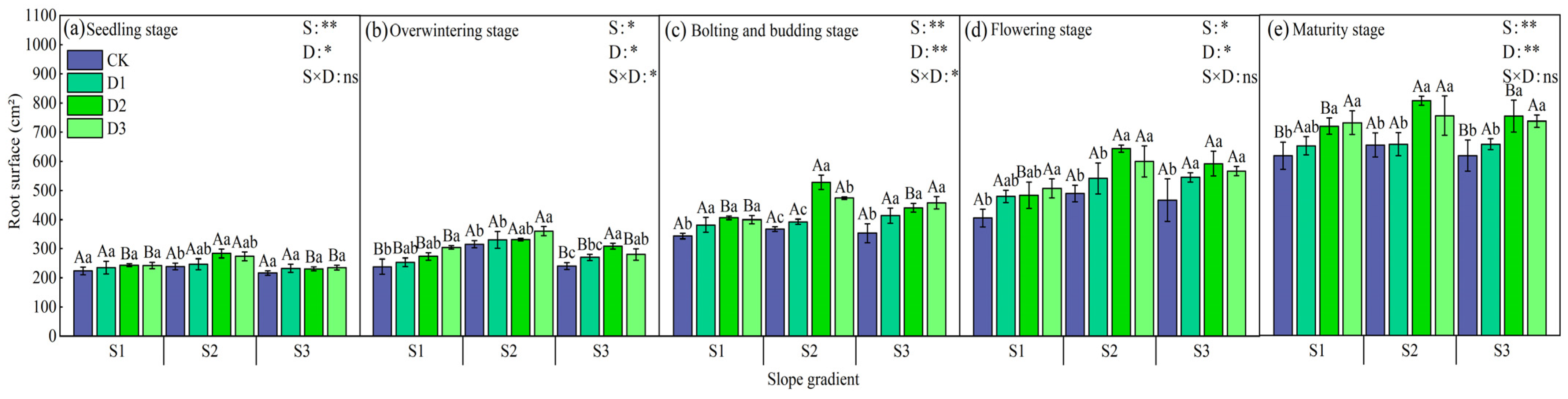 Plants 14 01374 g007