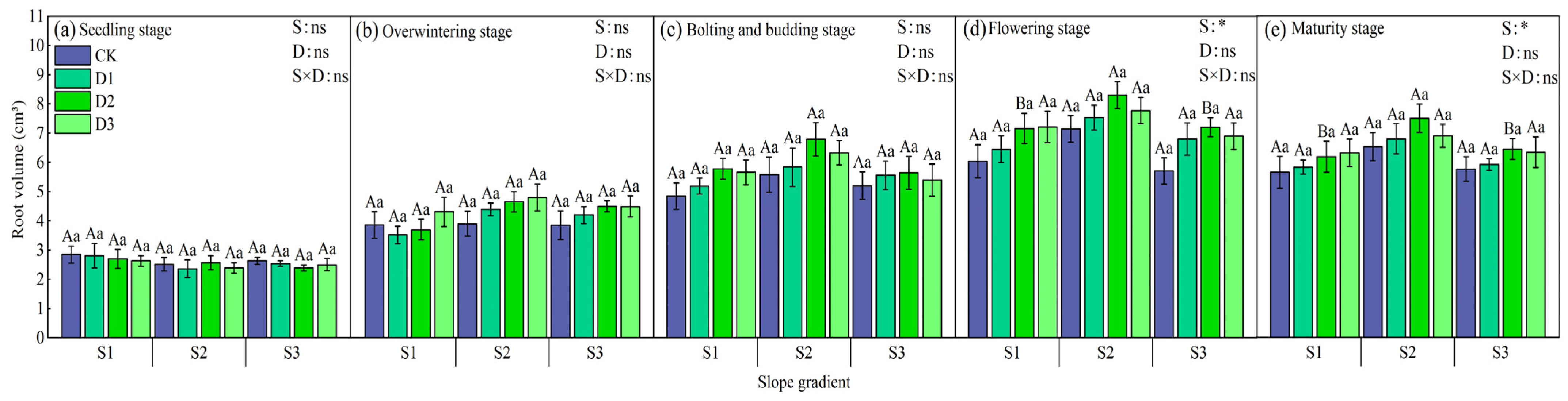 Plants 14 01374 g008