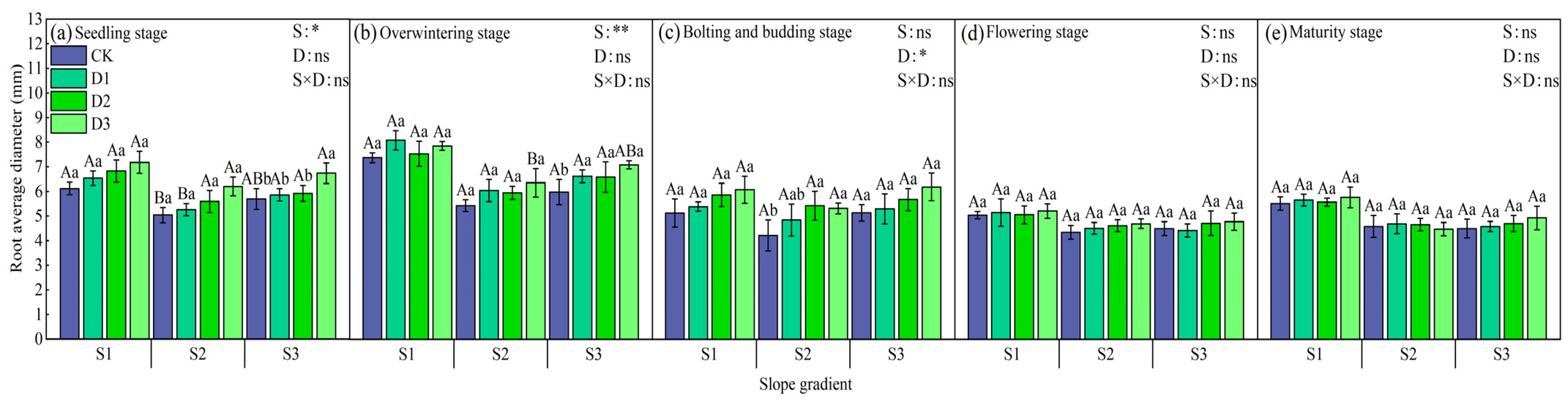 Plants 14 01374 g009