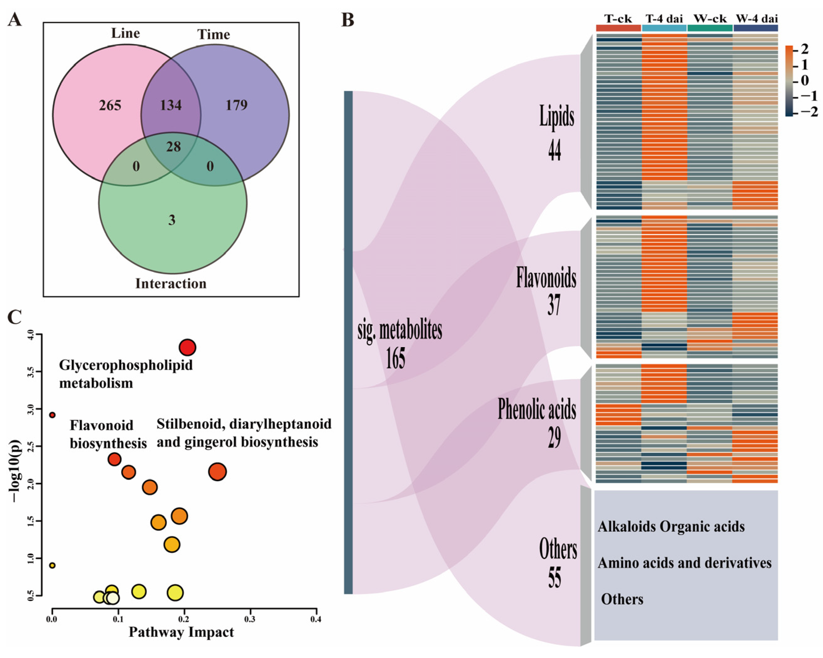 Plants 14 01376 g002