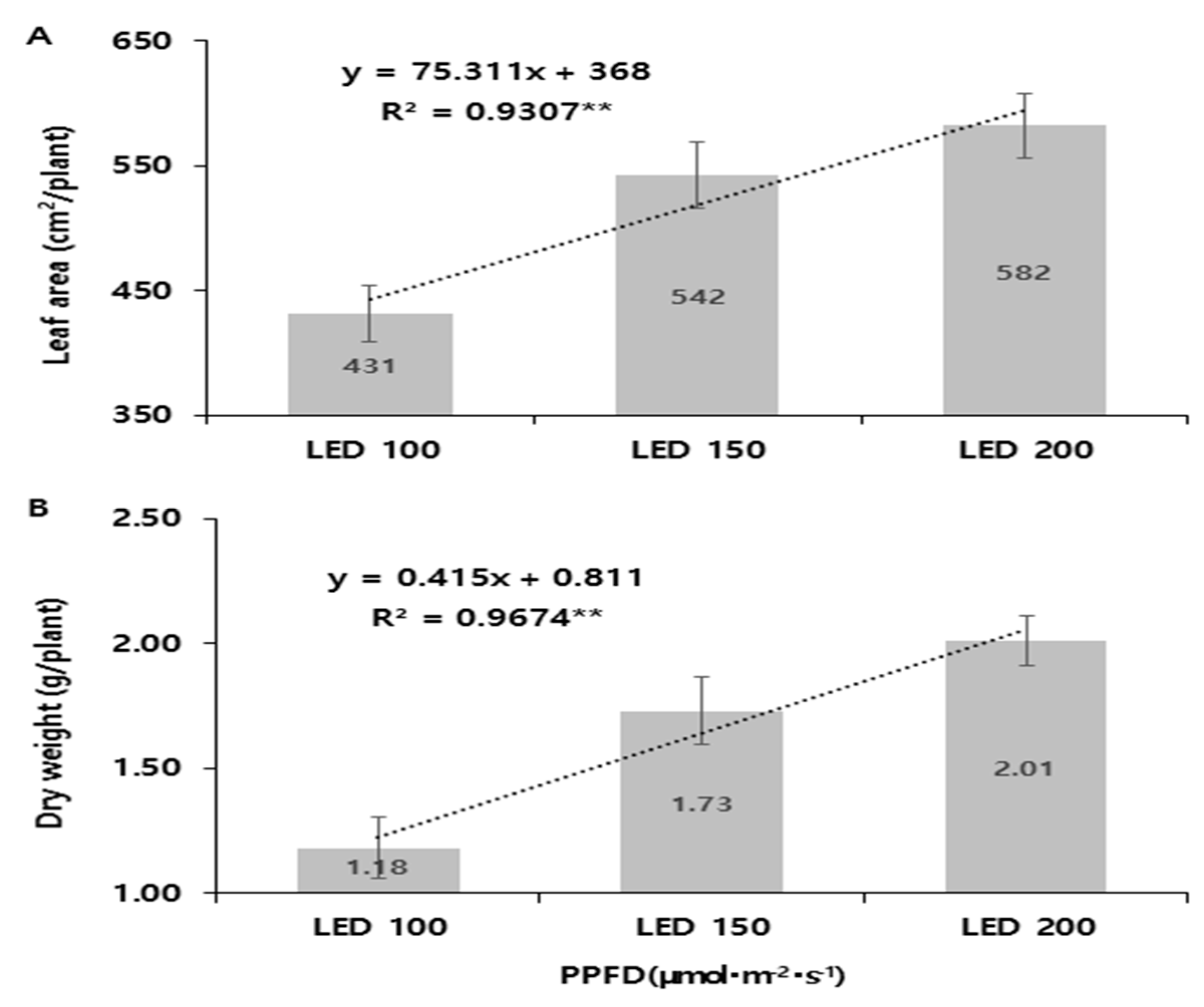Plants 14 01378 g003