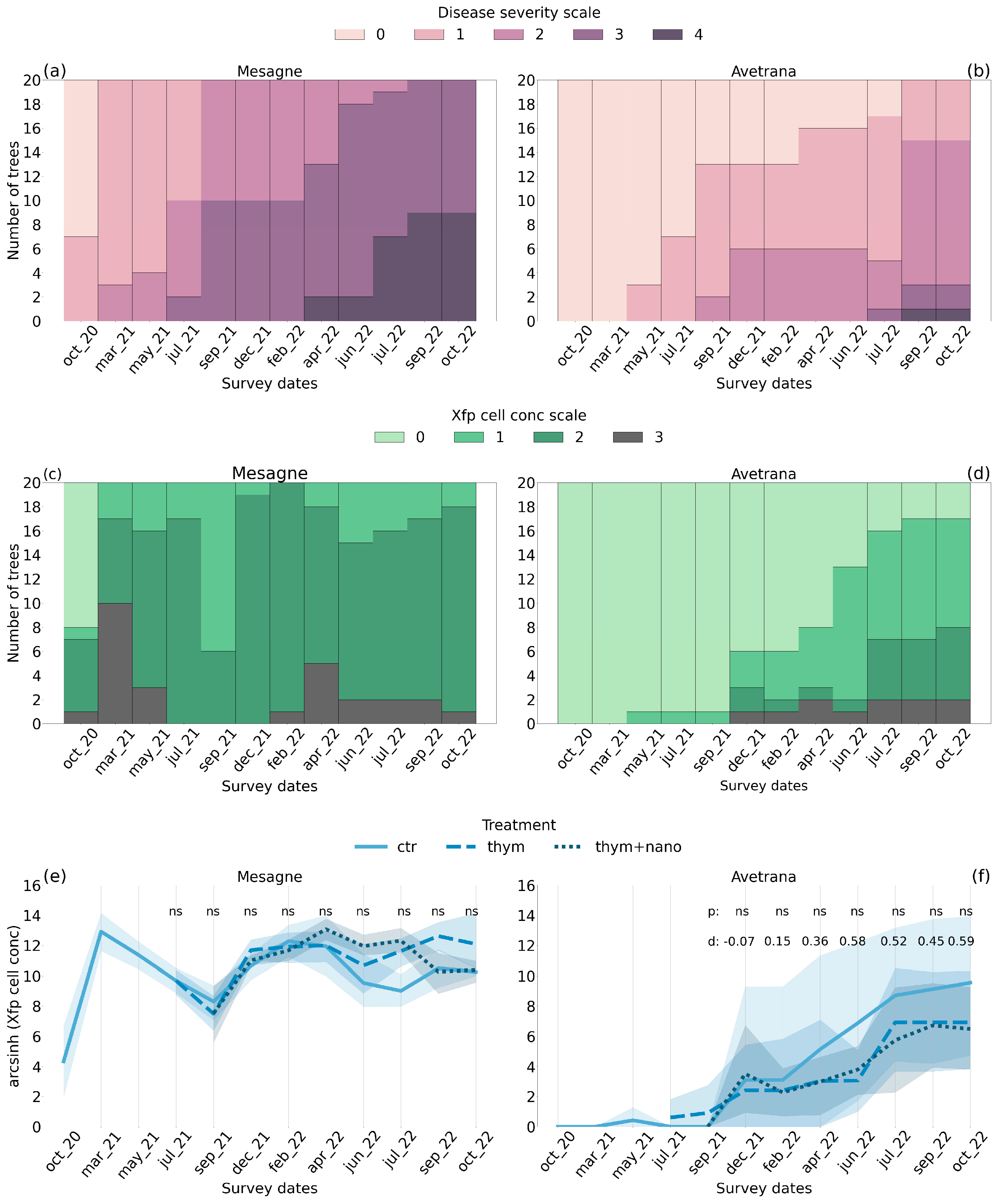 Plants 14 01380 g001