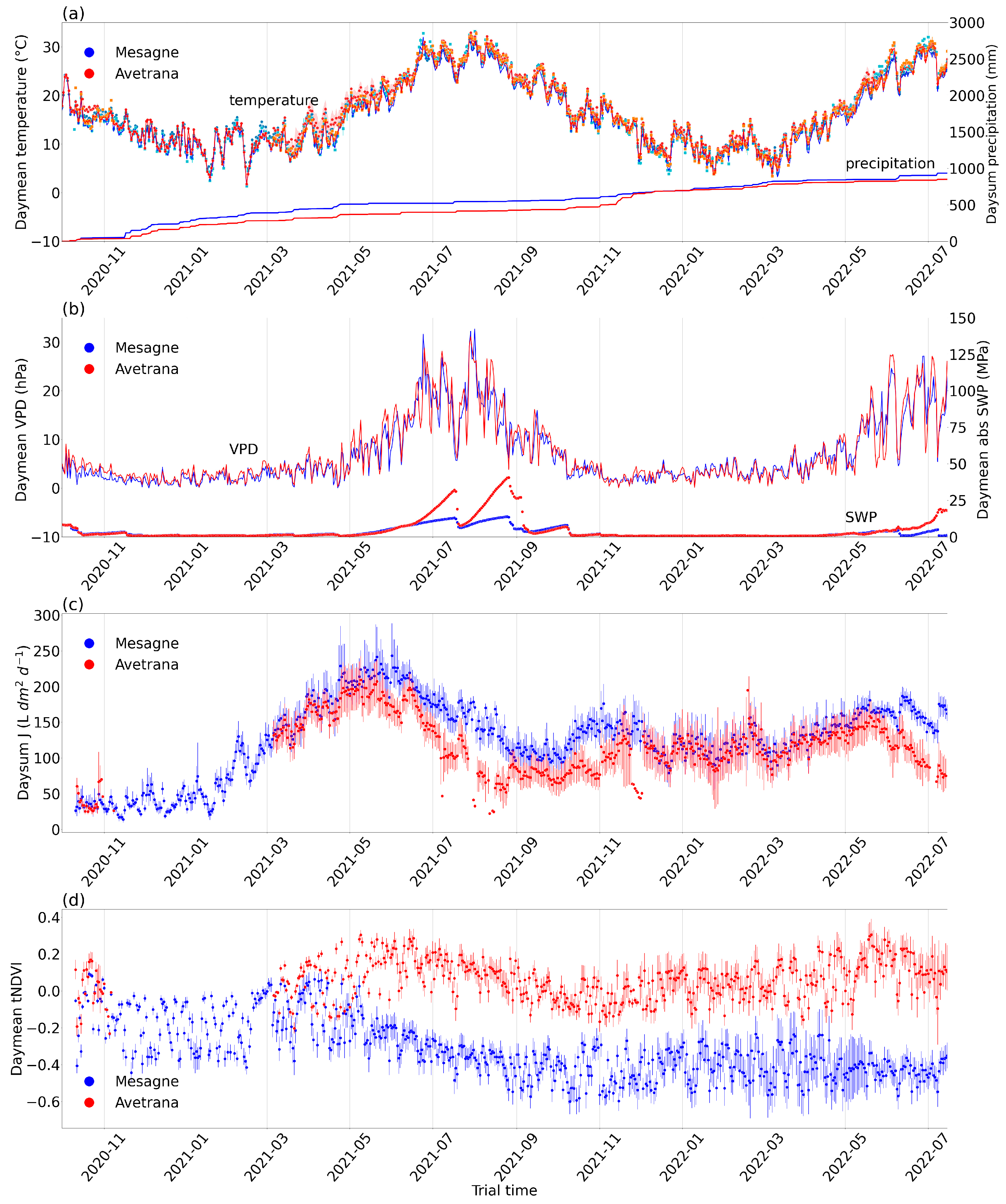 Plants 14 01380 g002