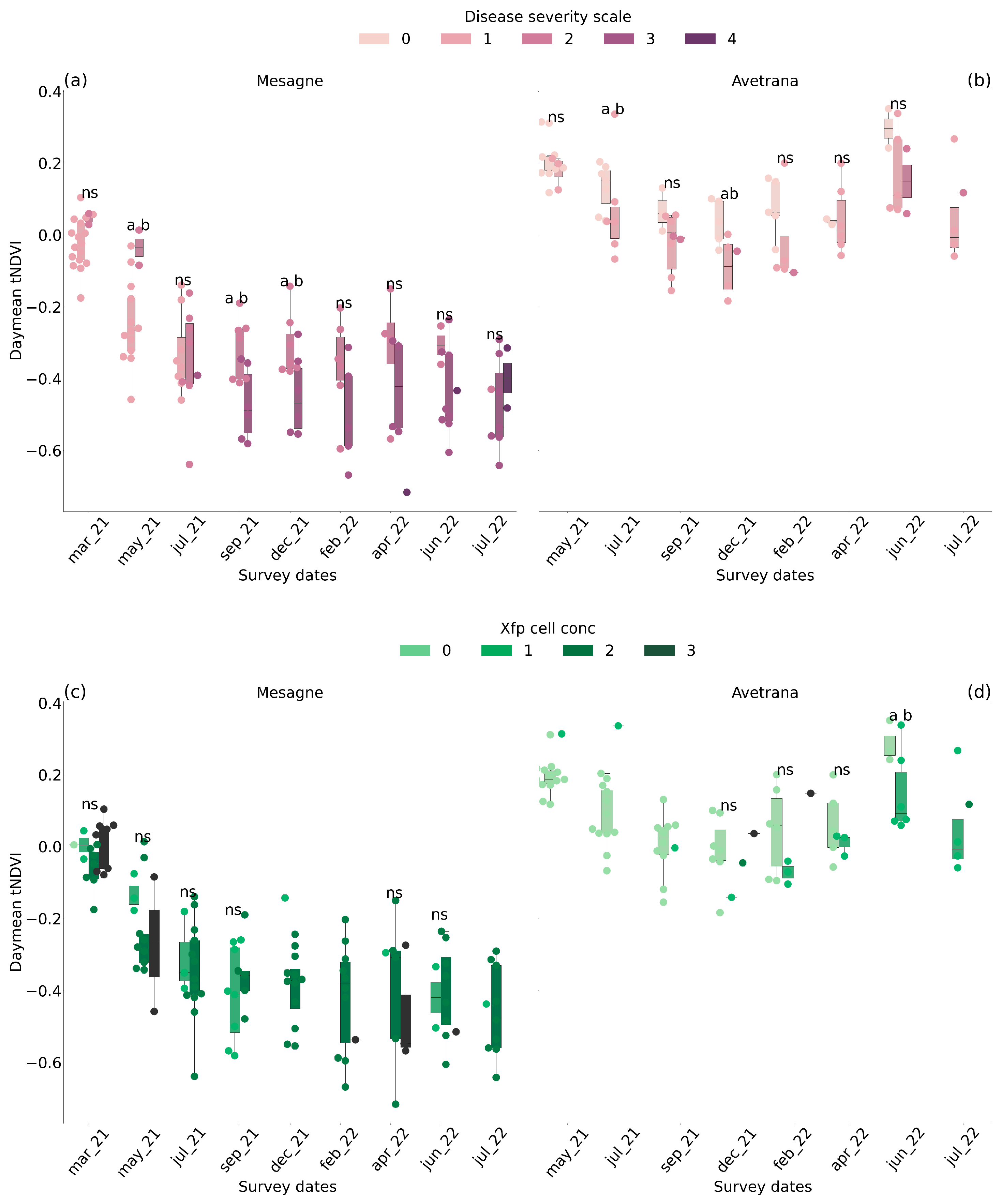 Plants 14 01380 g004