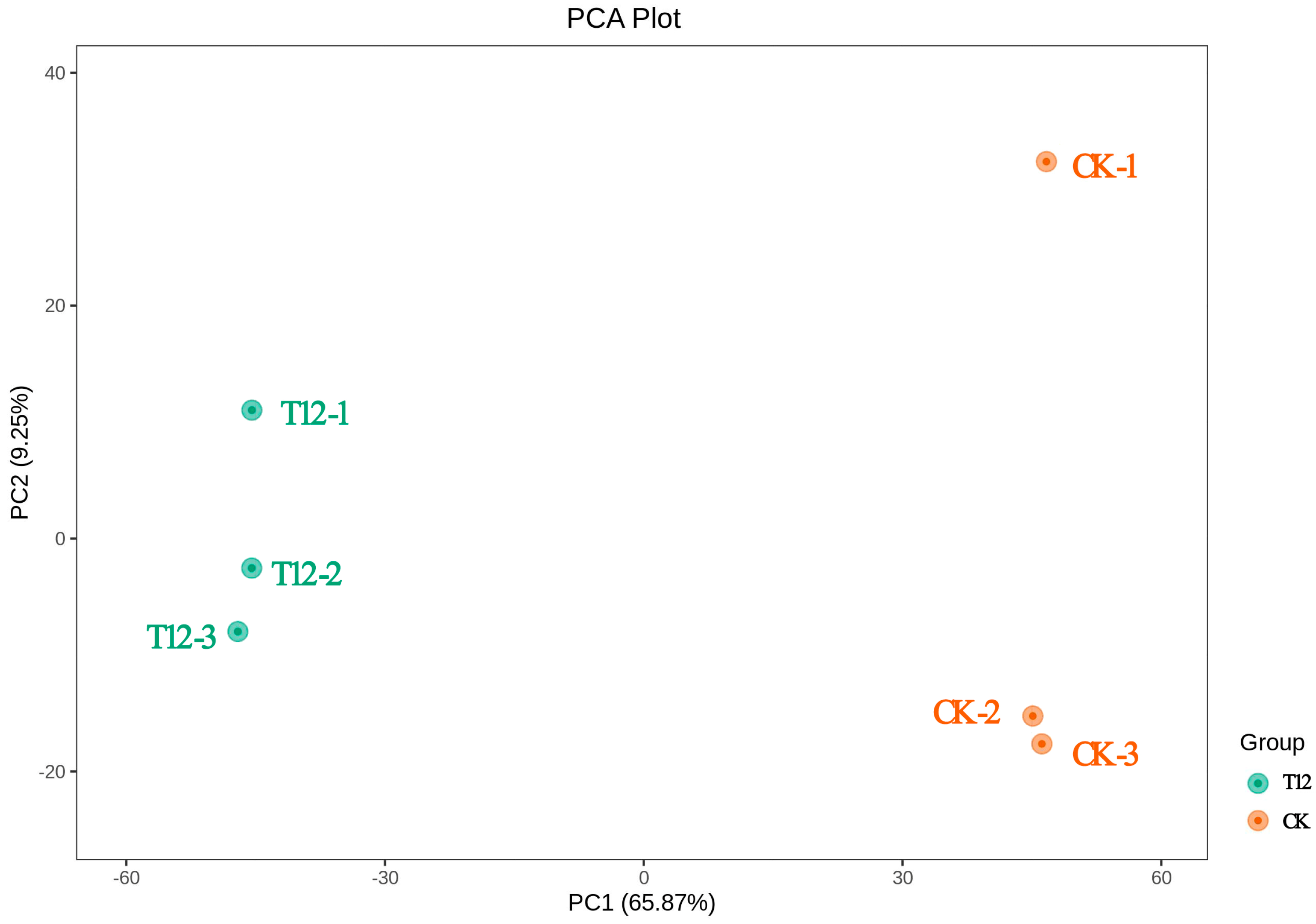 Plants 14 01381 g003
