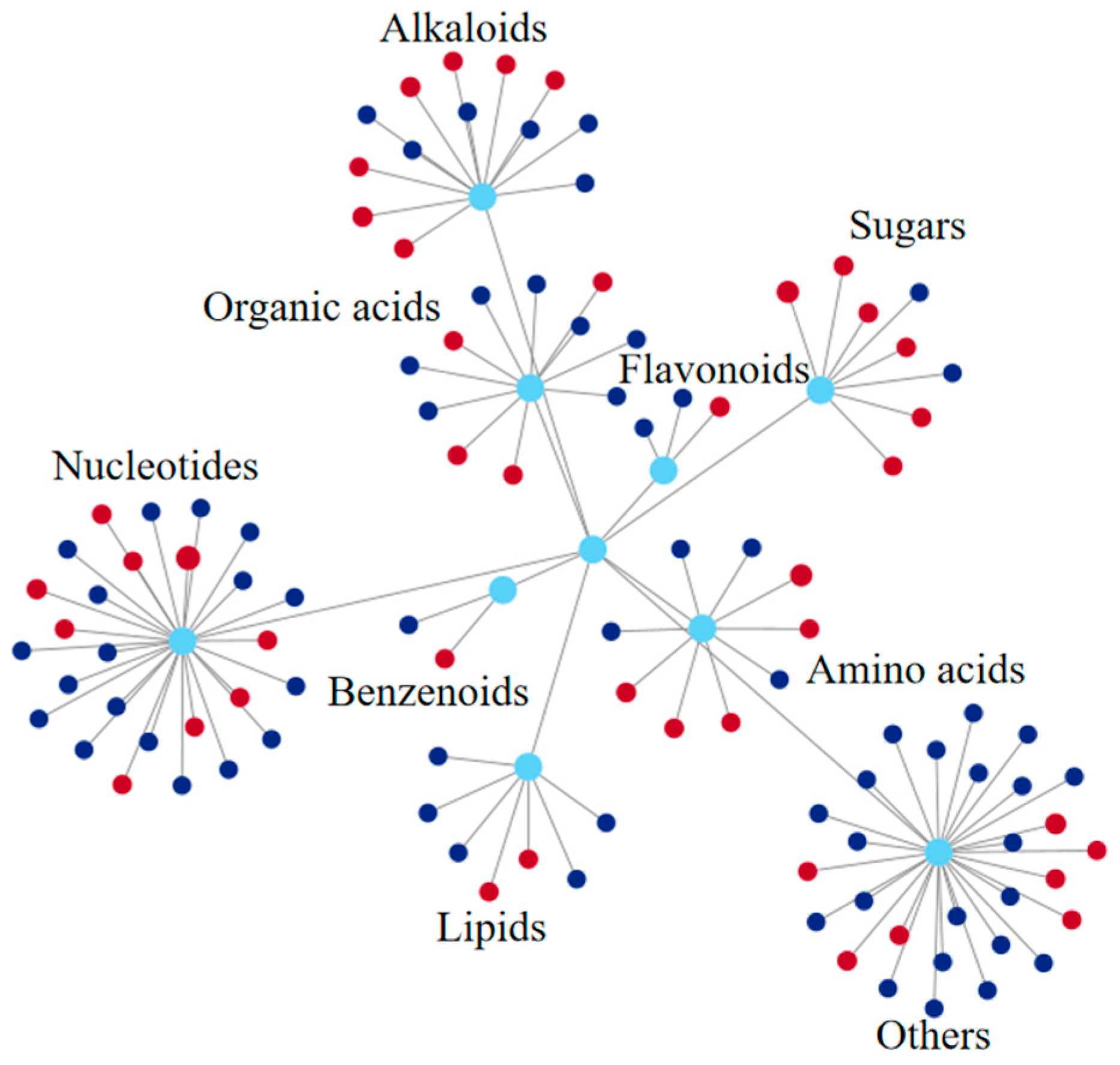 Plants 14 01381 g007