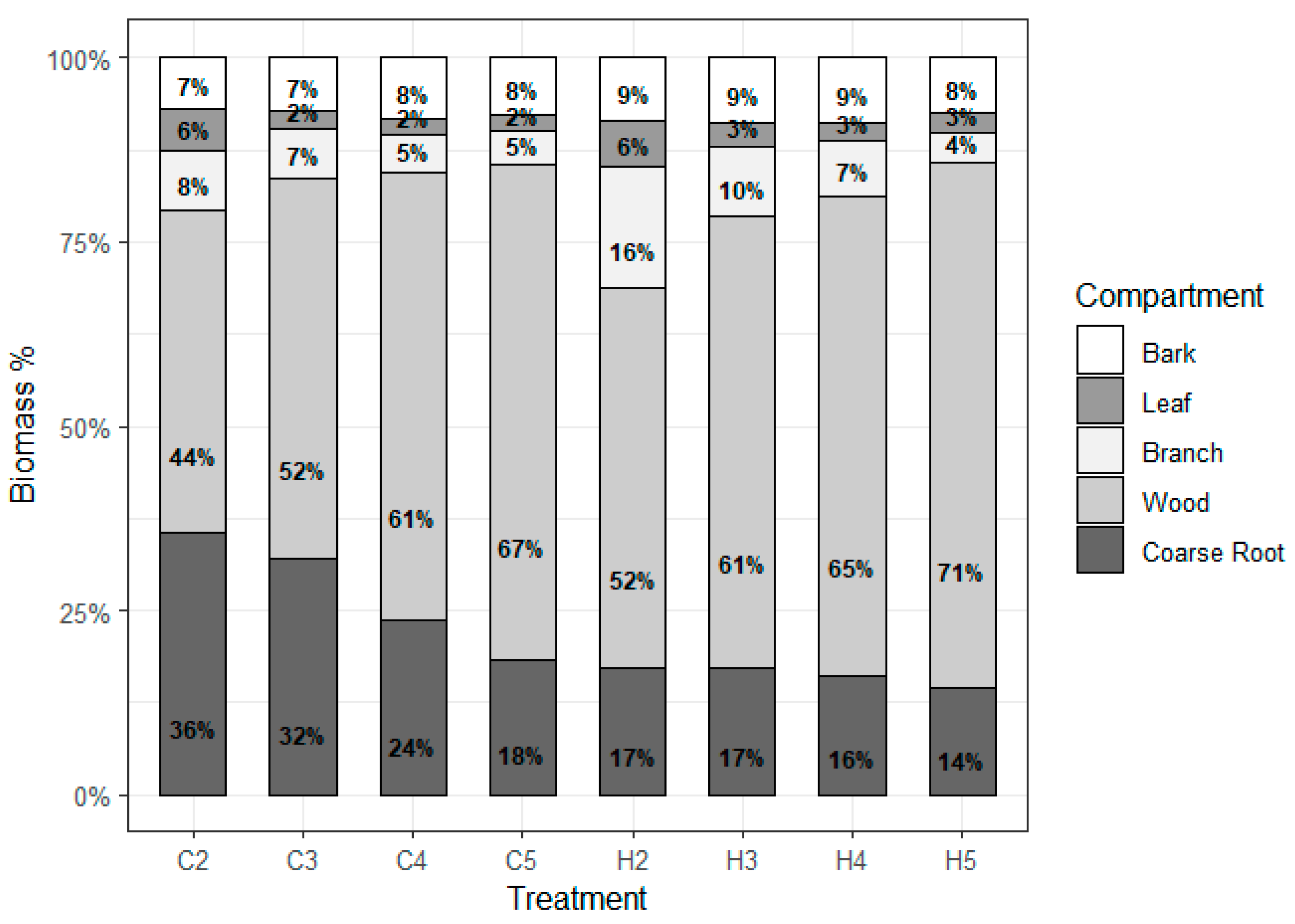 Plants 14 01382 g002