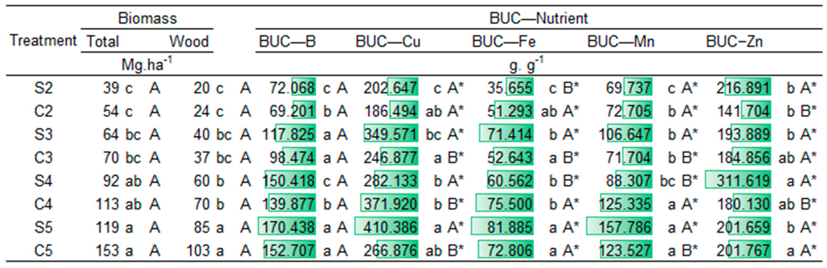 Plants 14 01382 g004