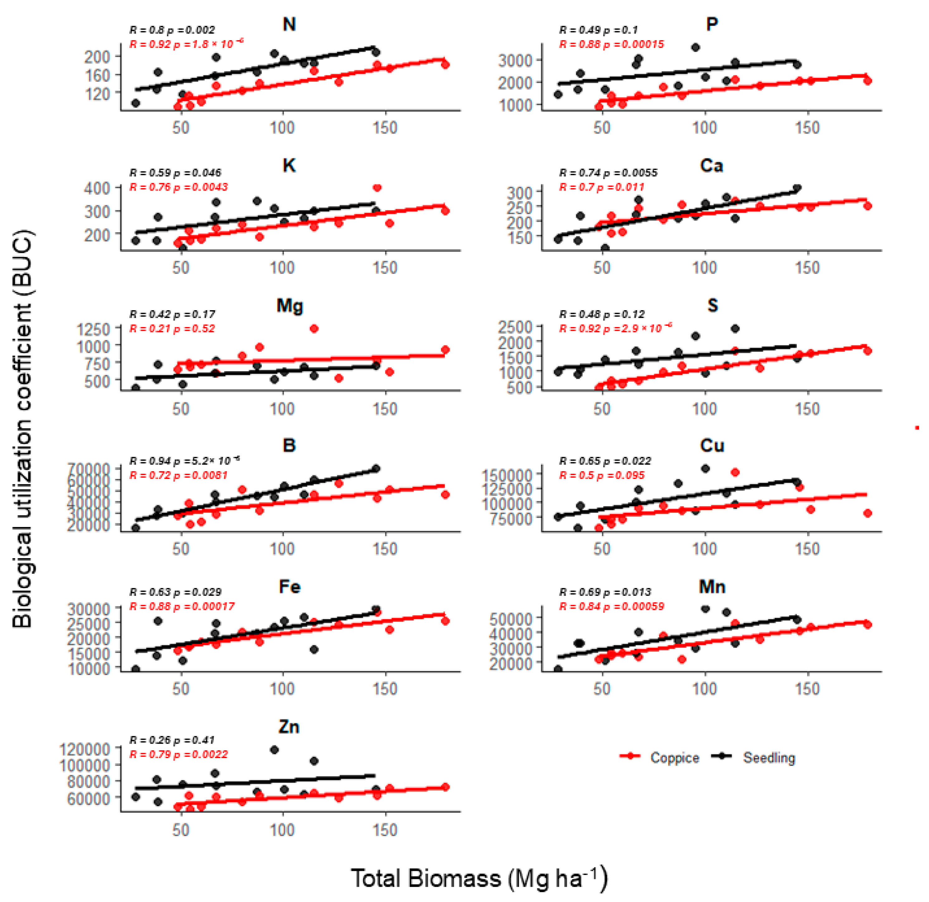 Plants 14 01382 g005