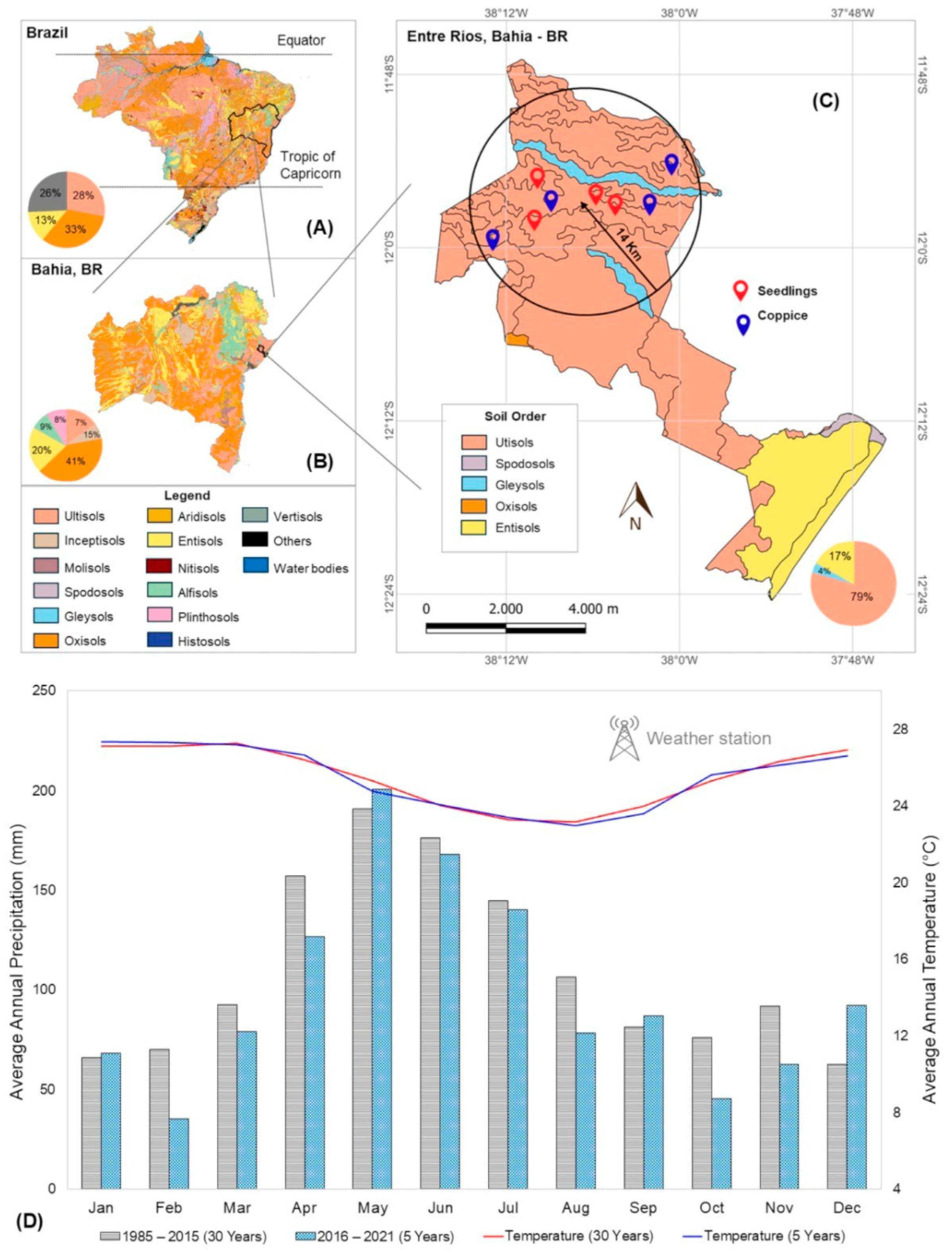 Plants 14 01382 g006