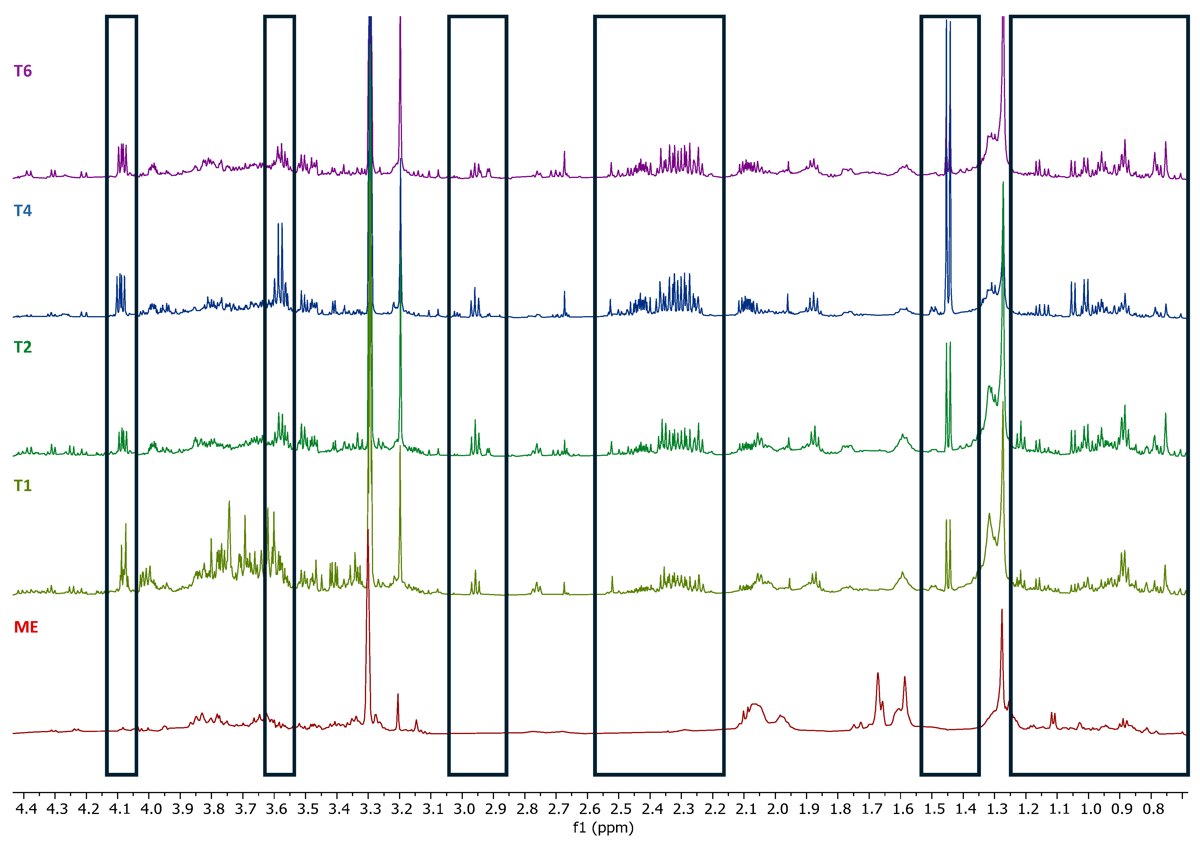 Plants 14 01383 g005