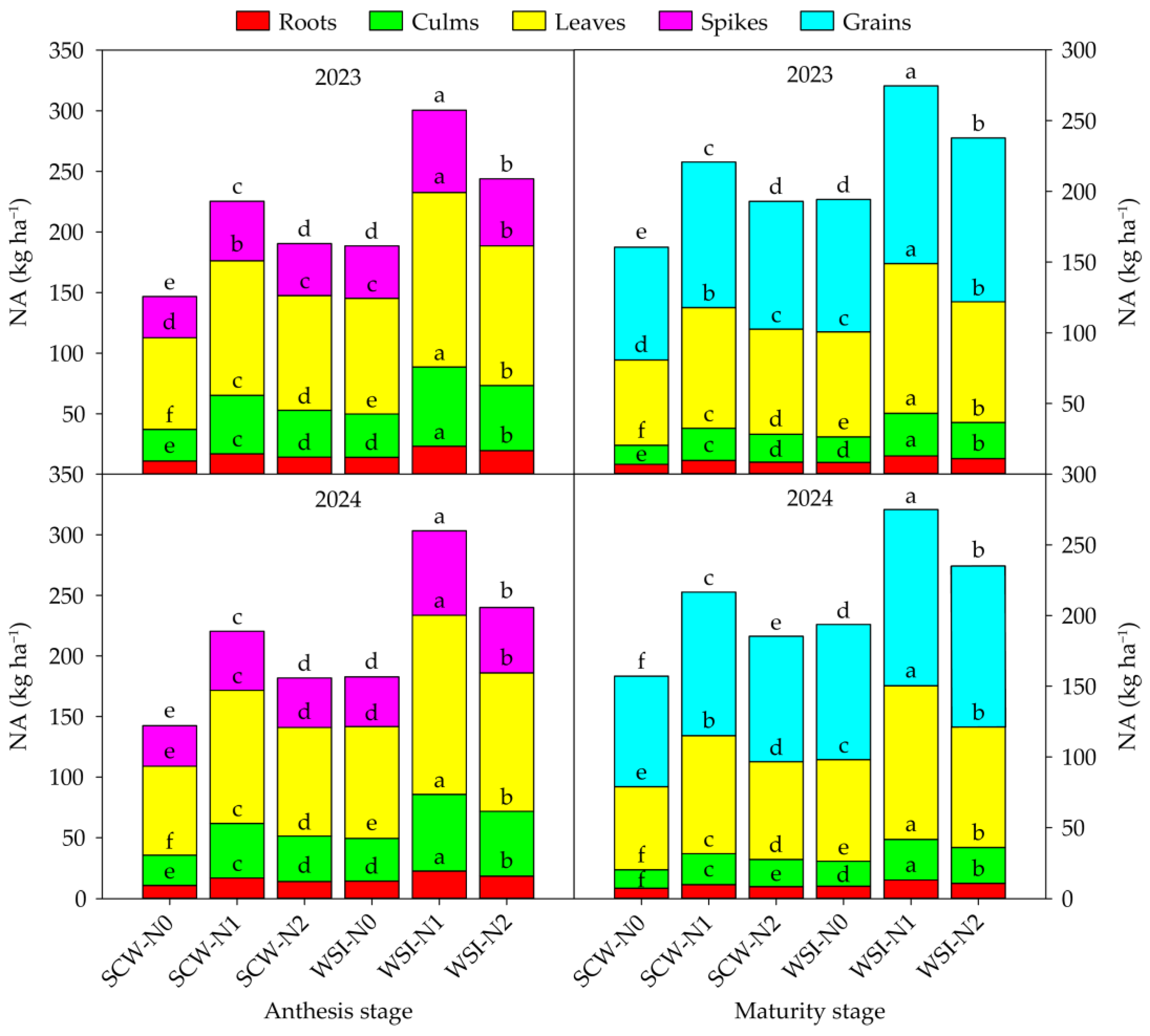 Plants 14 01384 g002