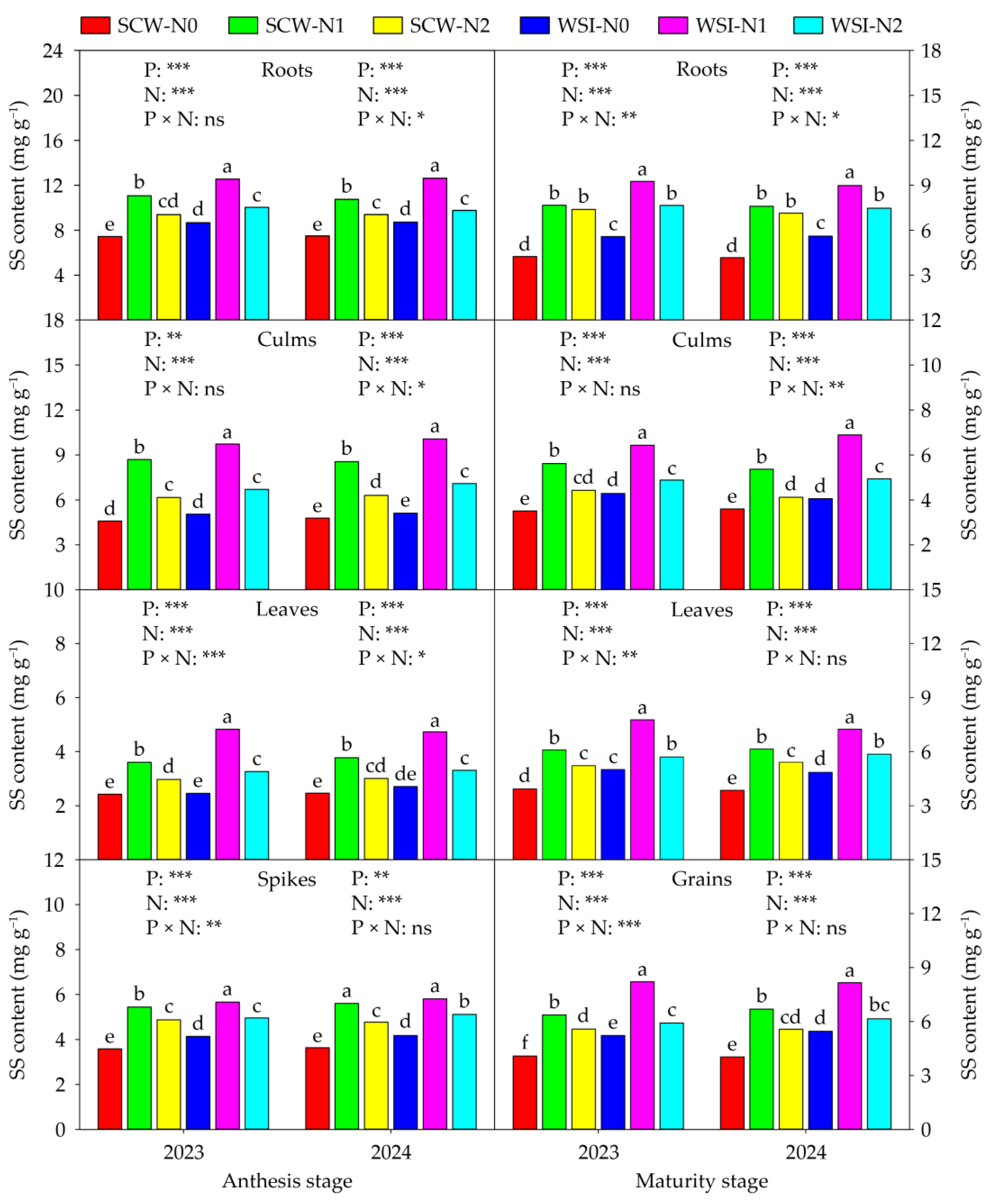 Plants 14 01384 g003