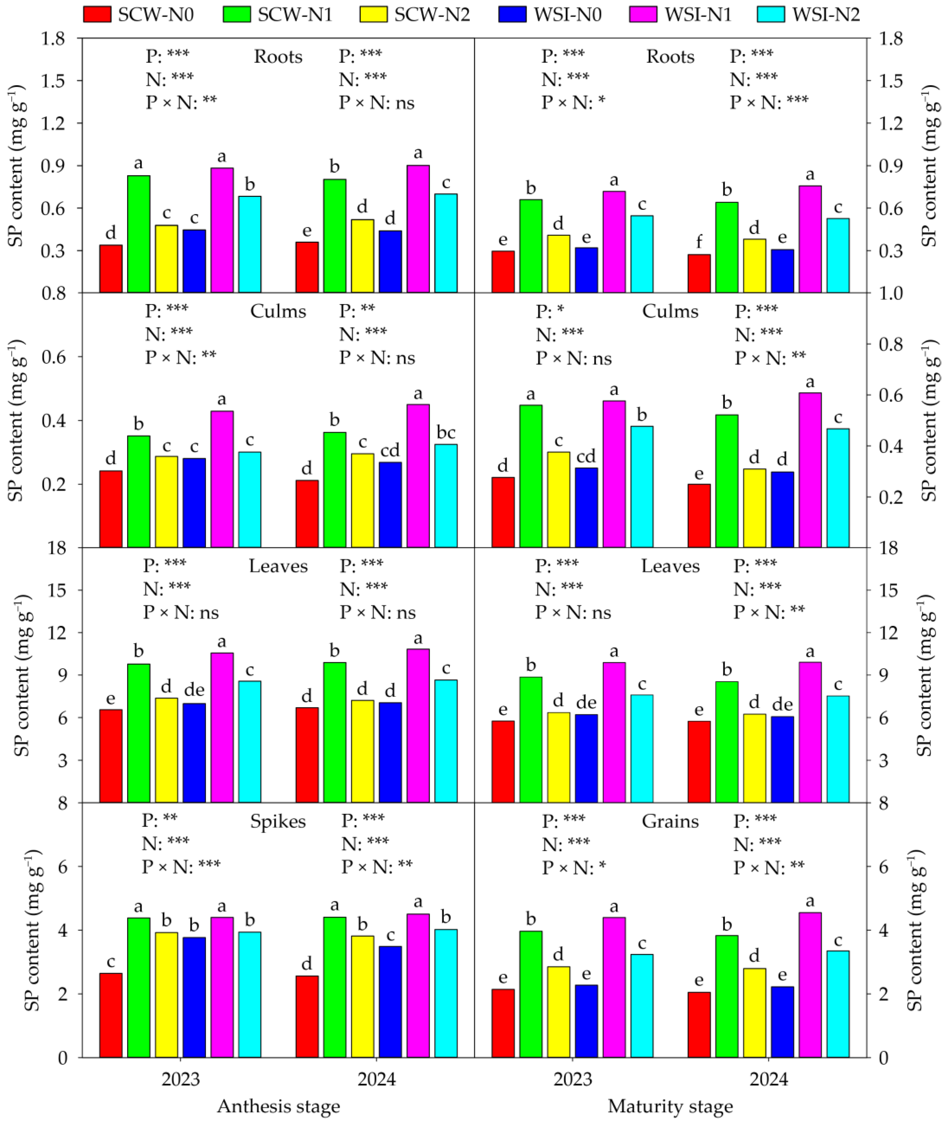 Plants 14 01384 g004