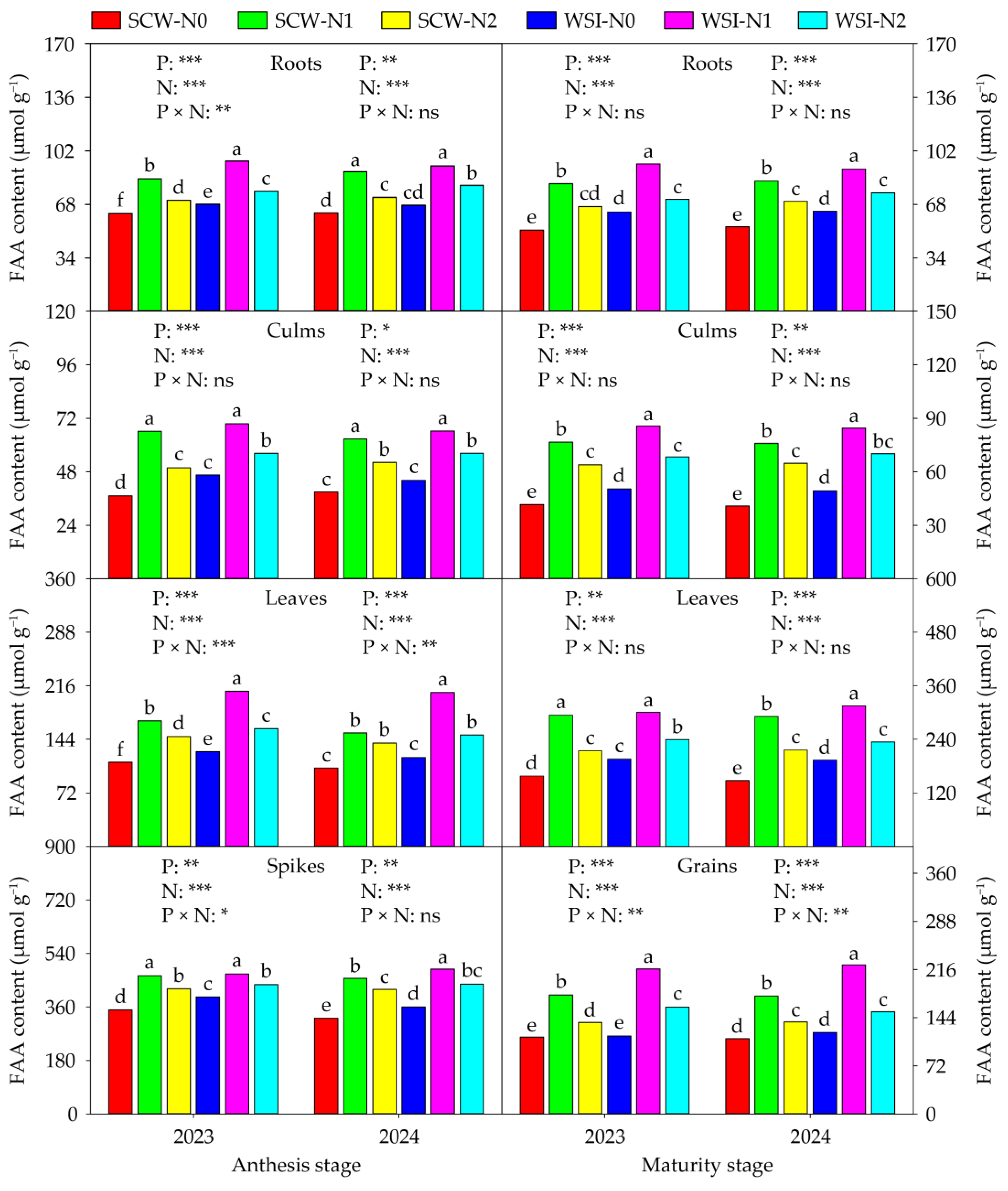 Plants 14 01384 g005